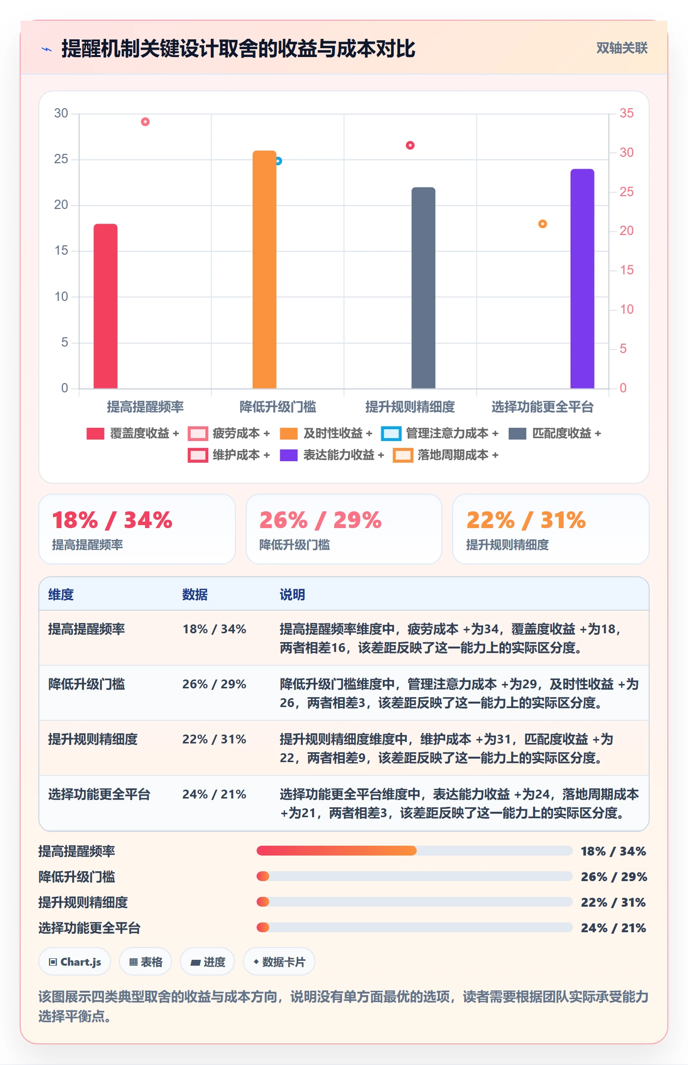 超期提醒落地方案:管理层开展任务提醒的流程优化案例解析