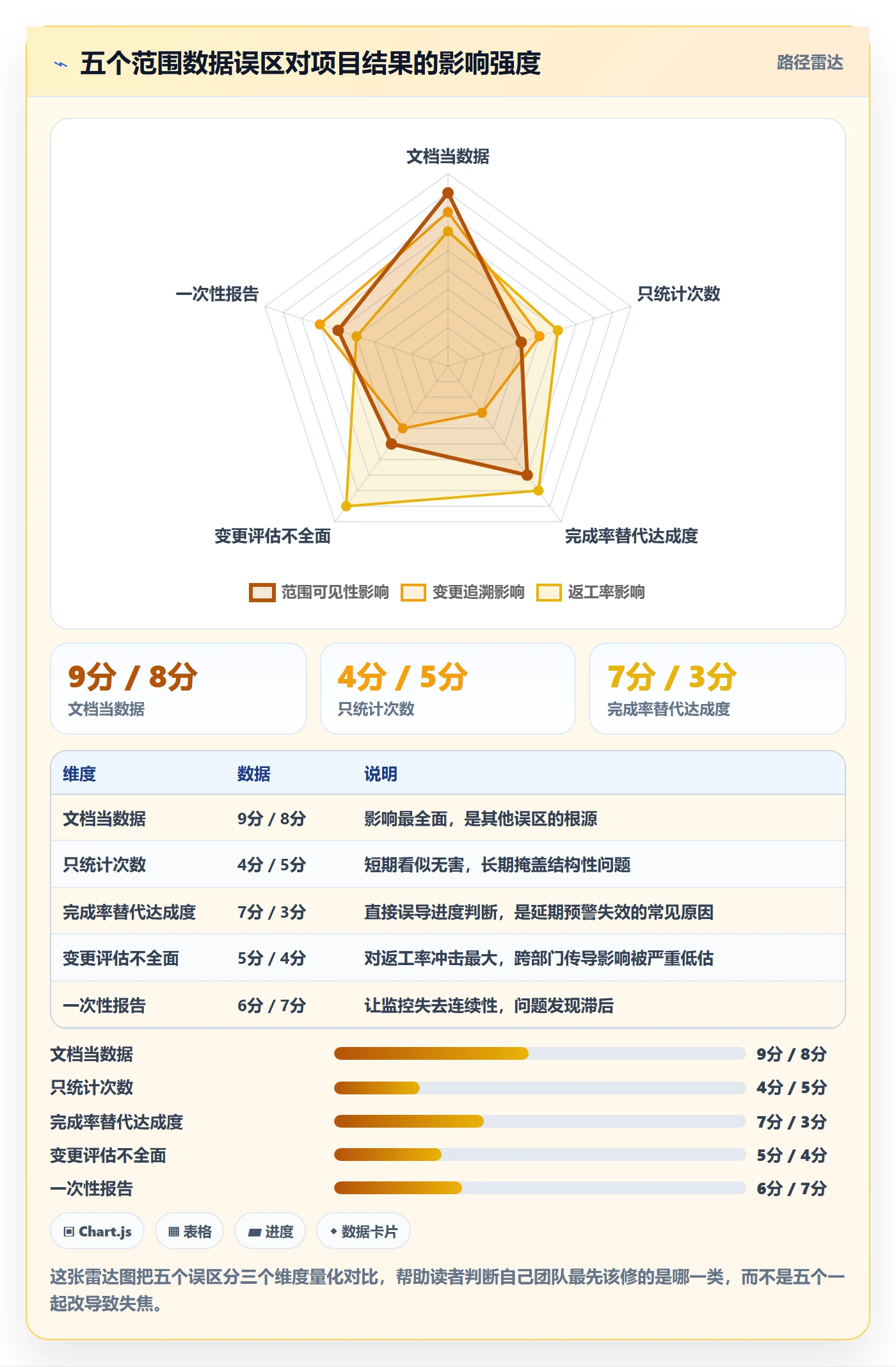 范围最佳实践:跨部门团队项目范围数据分析,常见问题