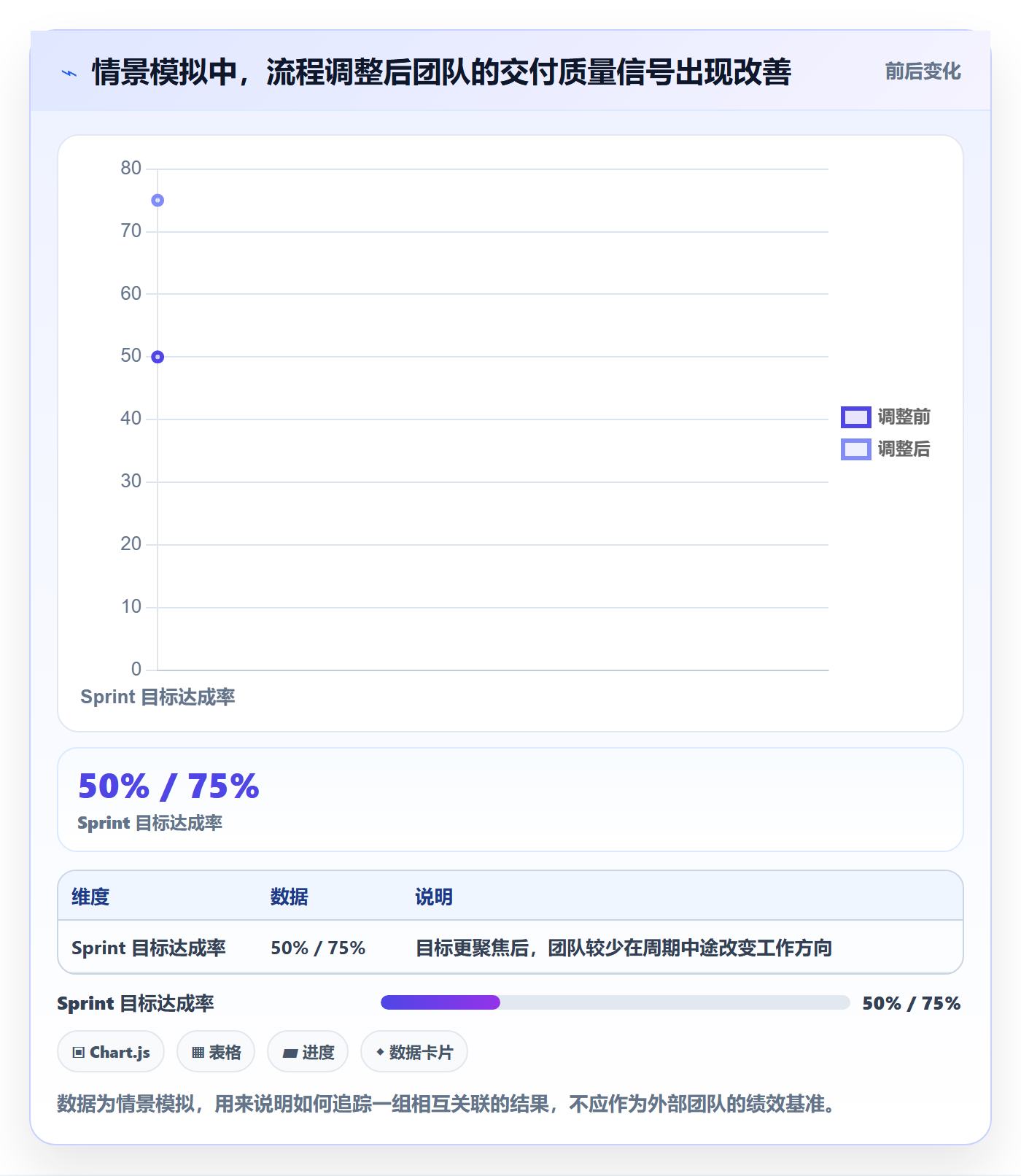 敏捷项目Scrum全流程:项目负责人实操方法与一文讲清