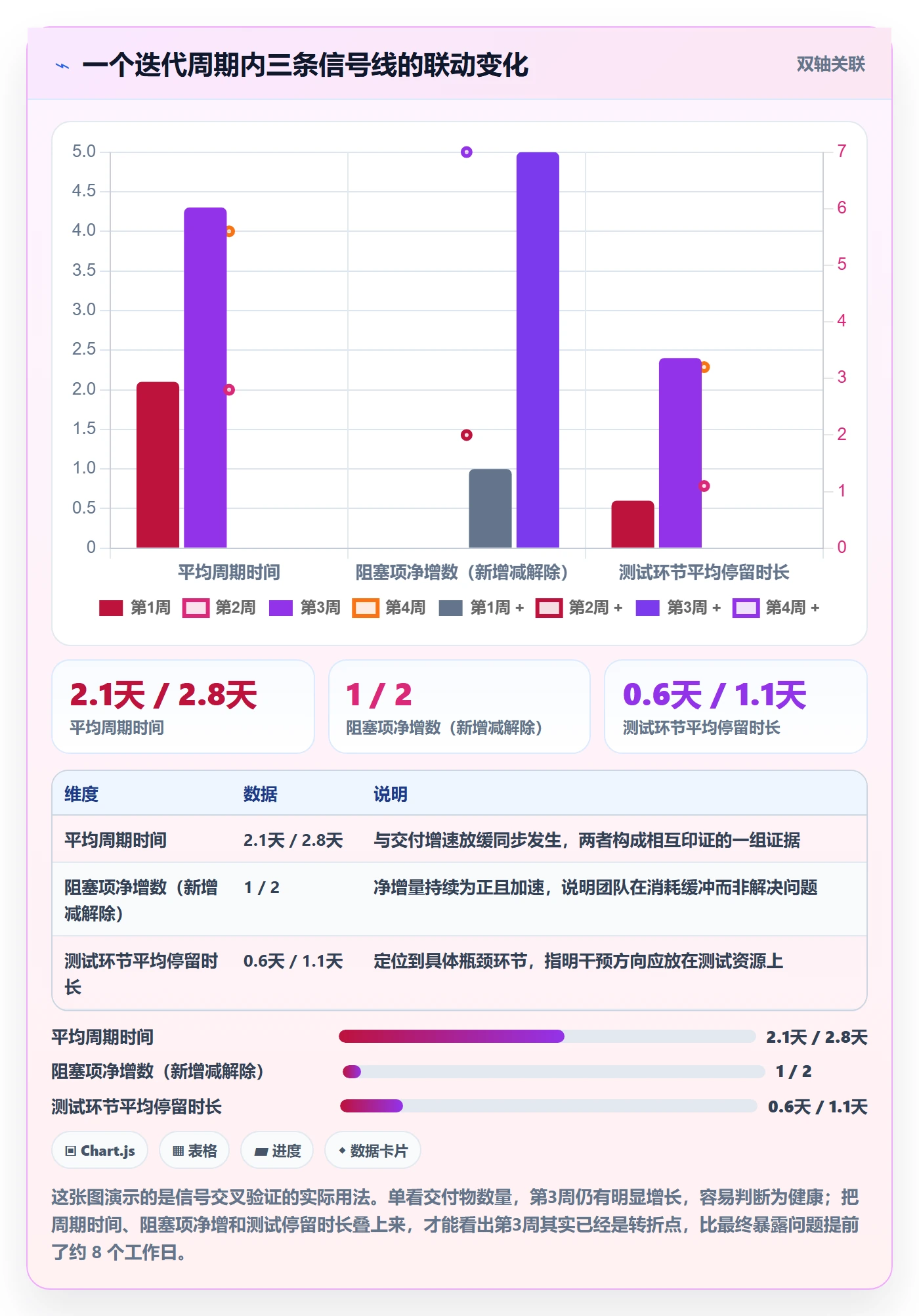 实际进度实操方法:产品经理提升进度管理效率的入门指南方法与模板