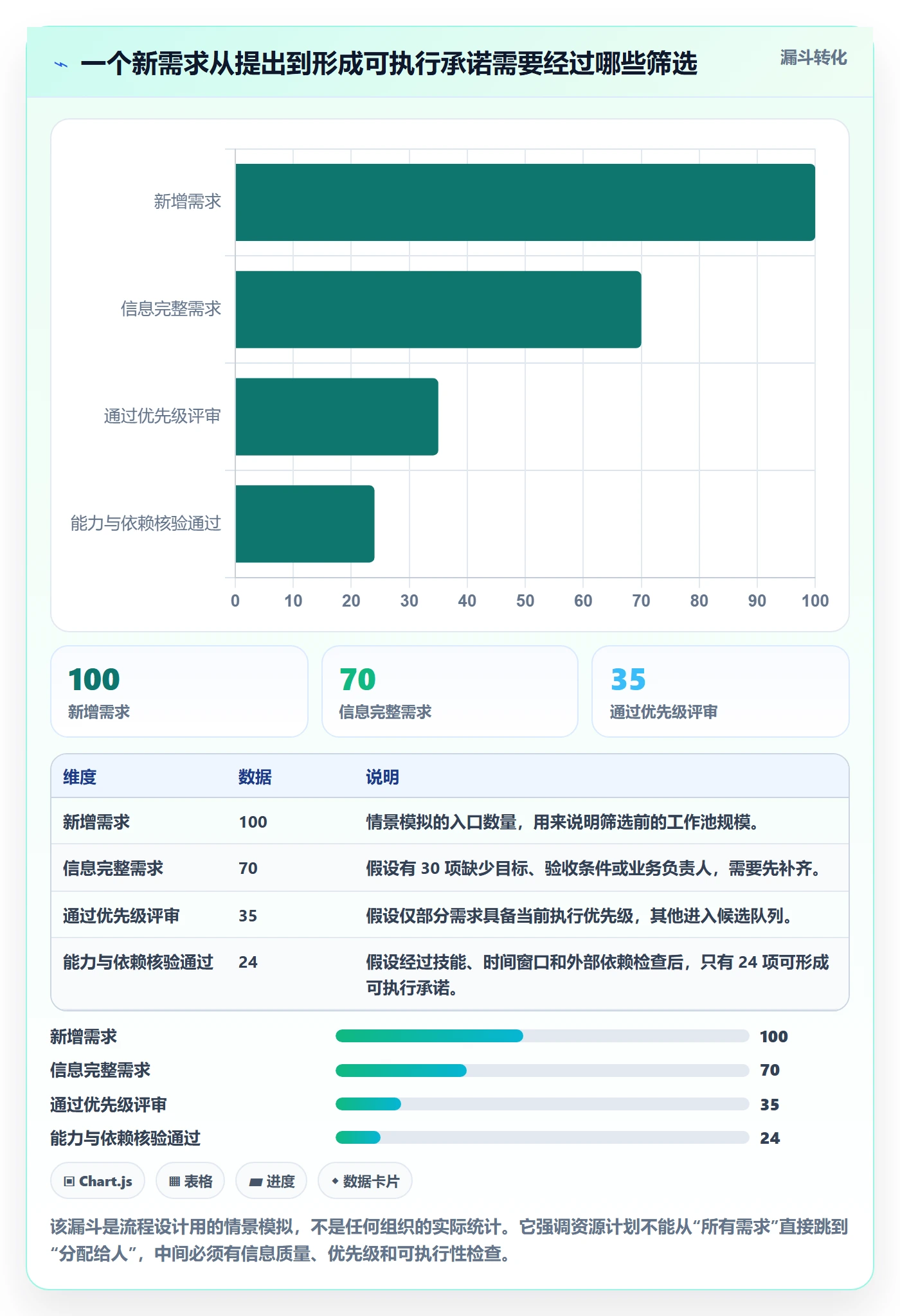 资源管理如何做好团队?实施团队流程优化与操作步骤