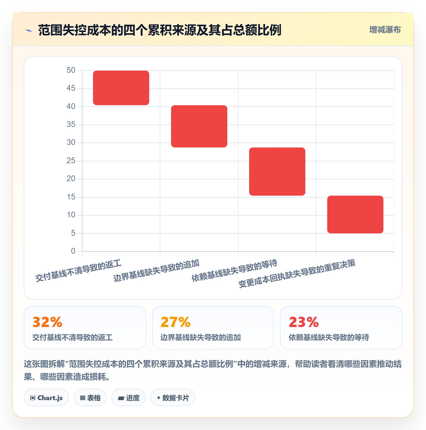 工作范围落地方案：产品经理开展项目范围的流程优化案例解析