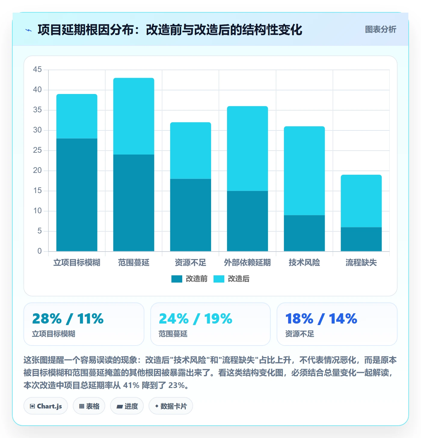 项目目标流程与规范：项目经理项目立项数据分析关键指标