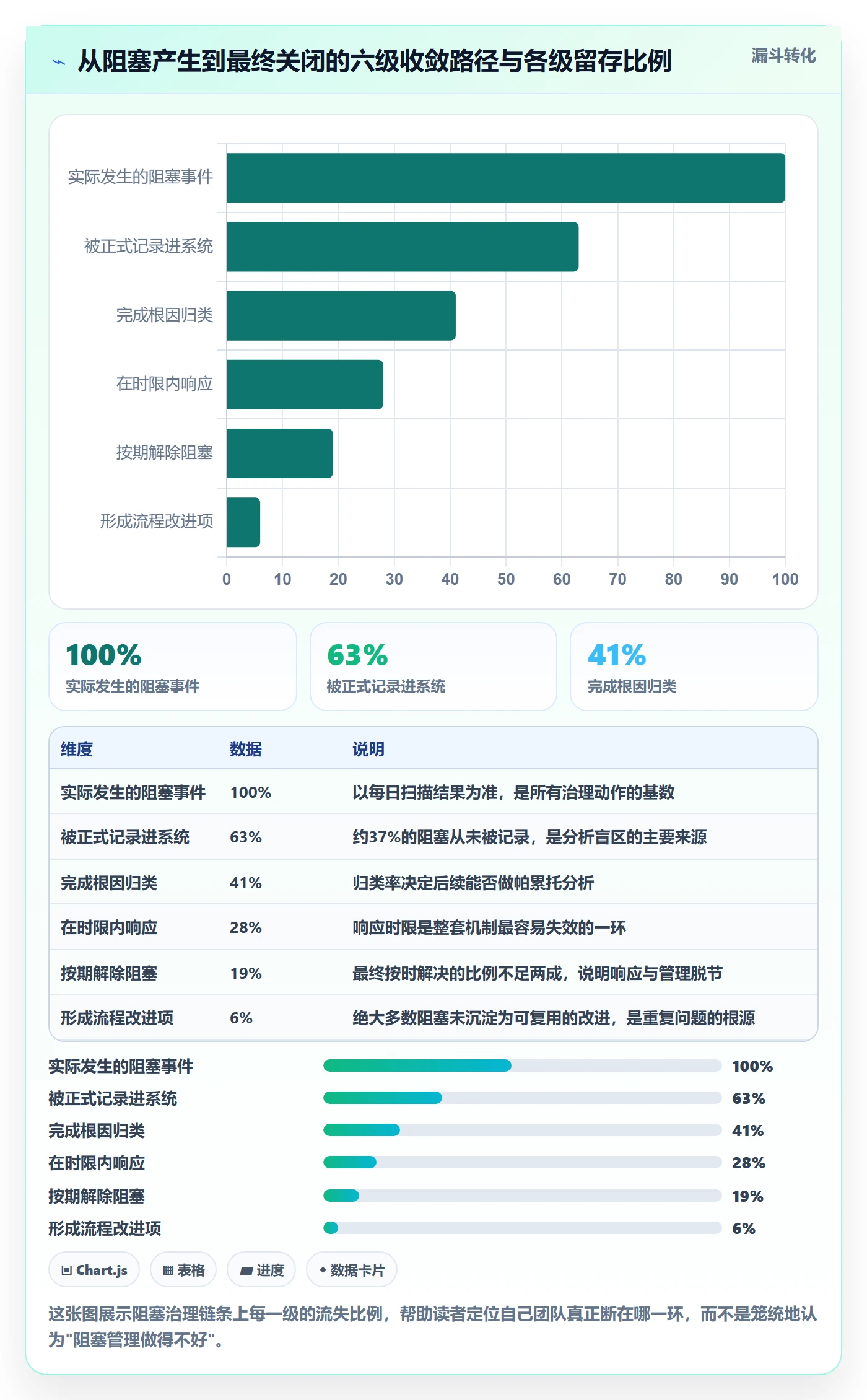 任务执行阻塞教程:产品经理最佳实践,避坑指南