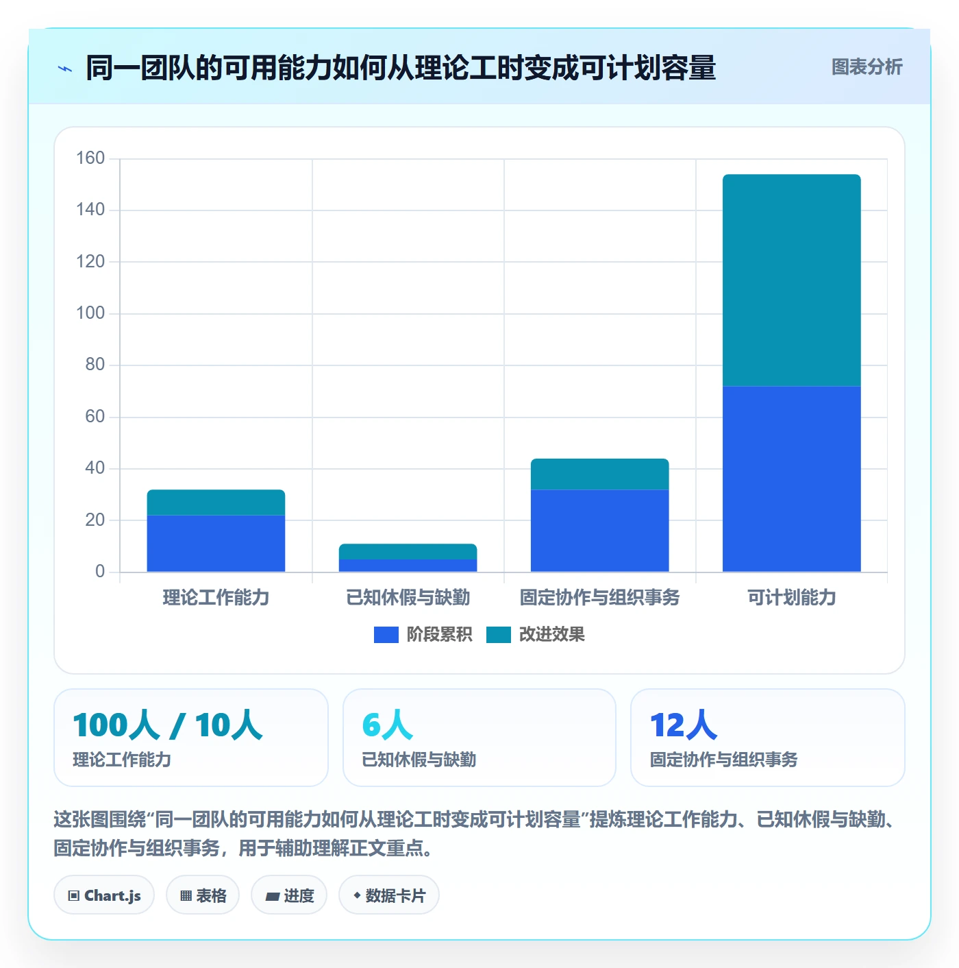 投入比例最佳实践：研发团队人力资源计划最佳实践，常见问题