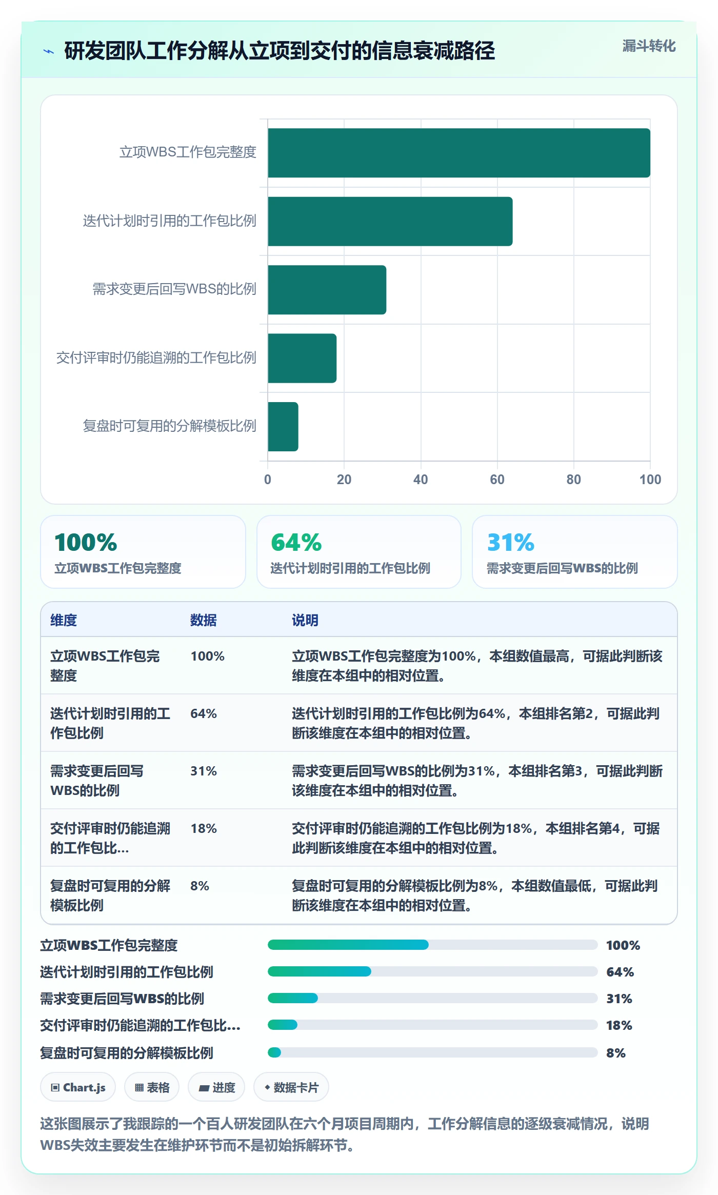 工作分解实操方法:研发团队提升项目范围效率的入门指南方法与模板