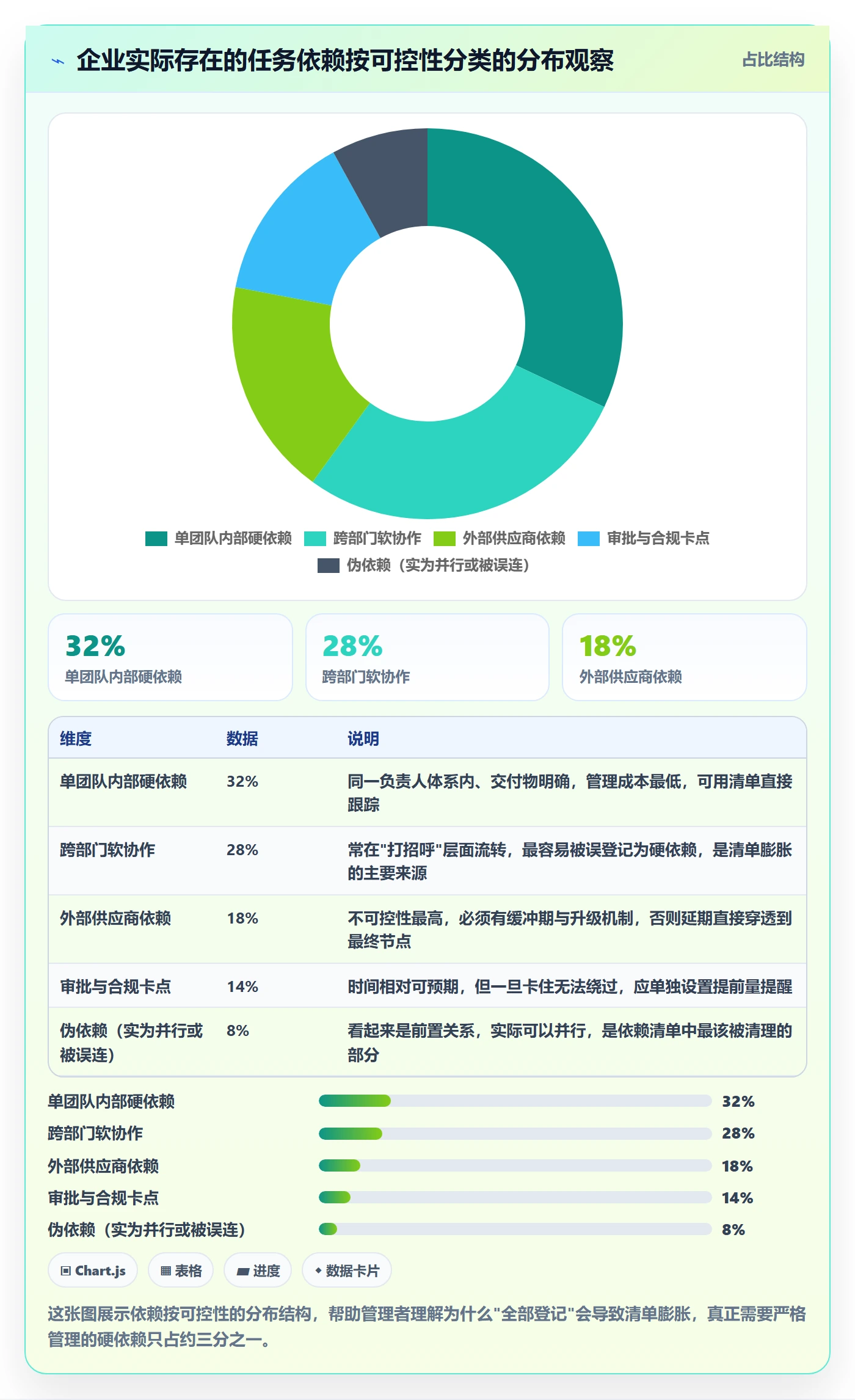 前置任务实操方法:企业管理者提升任务依赖效率的最佳实践方法与模板