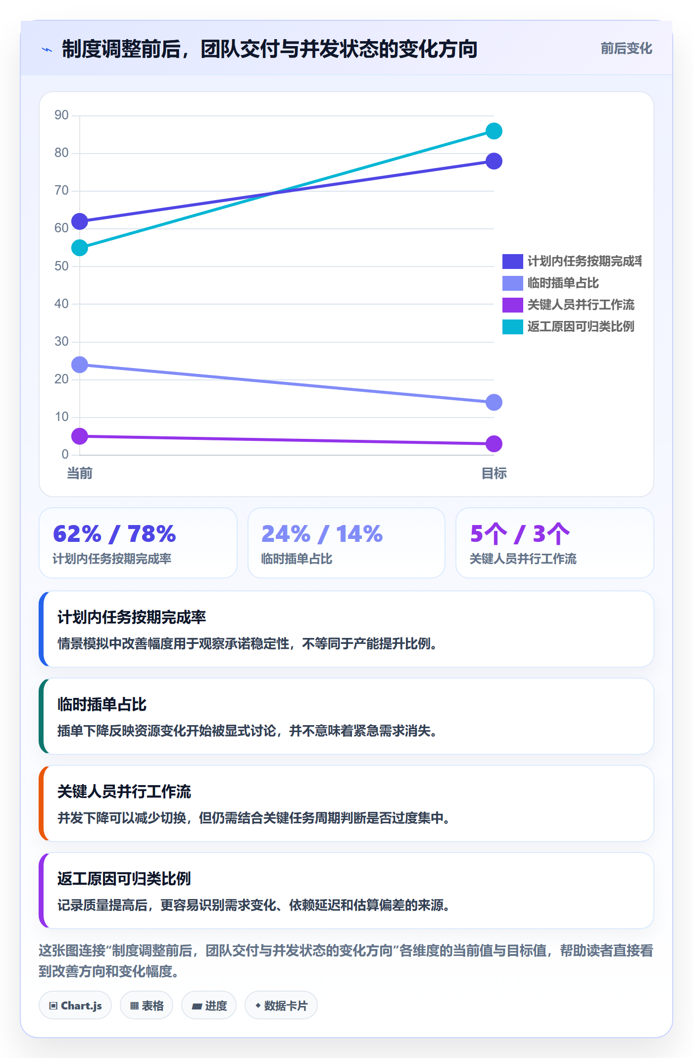 资源管理技能教程:产品经理制度设计,避坑指南