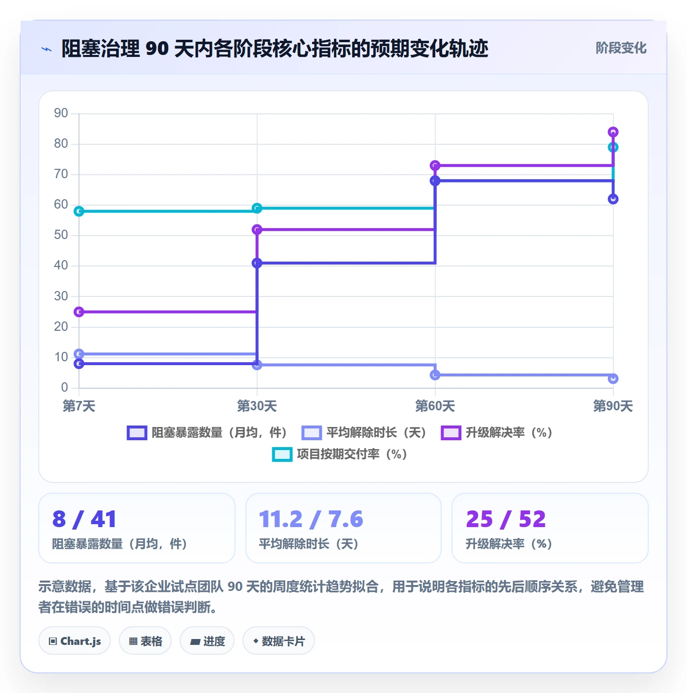 任务执行阻塞教程：企业管理者落地方案，避坑指南