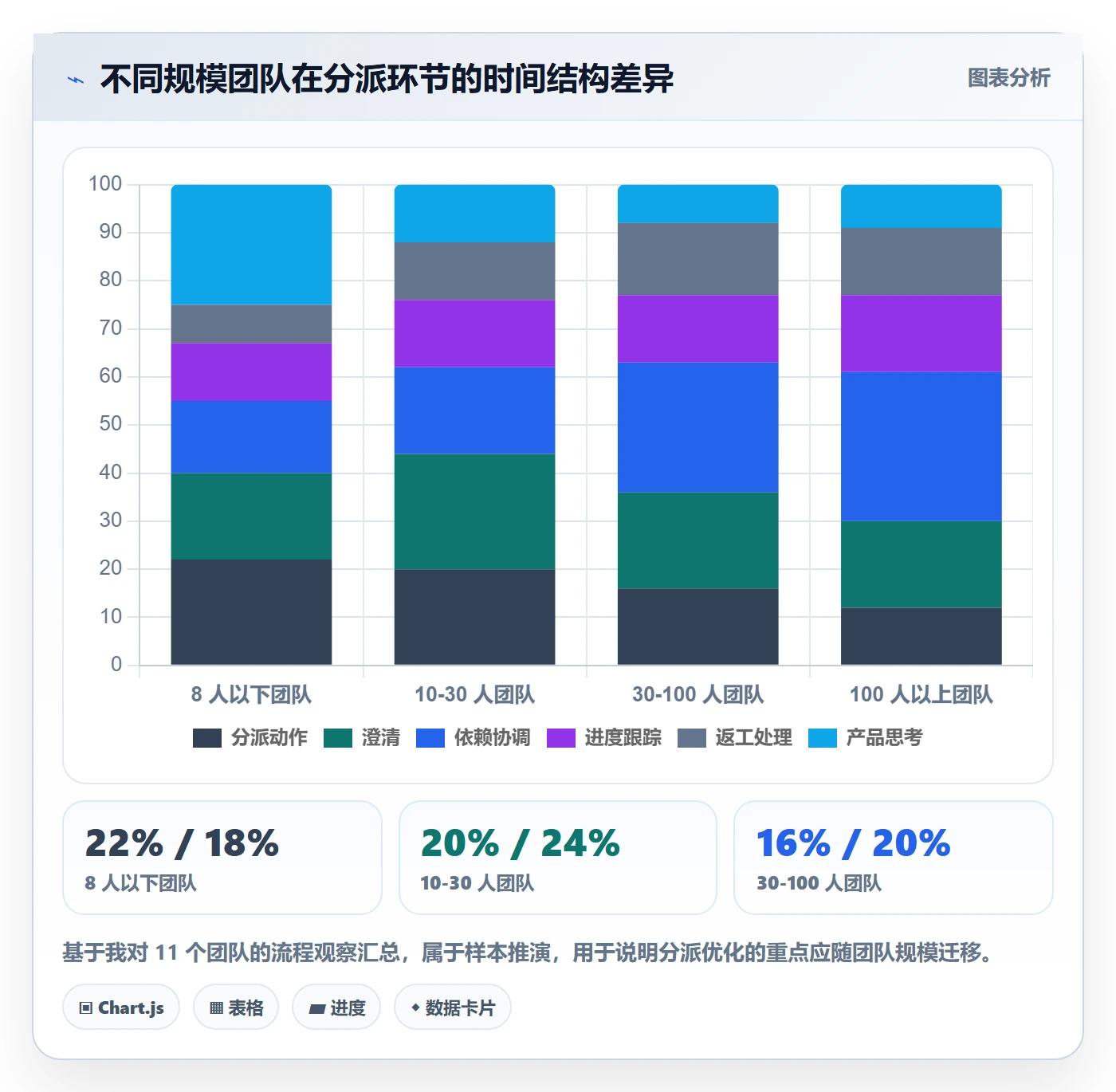 多人任务管理方法大全：产品经理任务分派效率提升落地清单