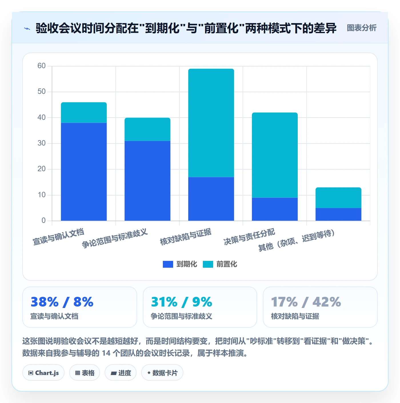 阶段验收管理方法大全:企业管理者项目阶段最佳实践落地清单