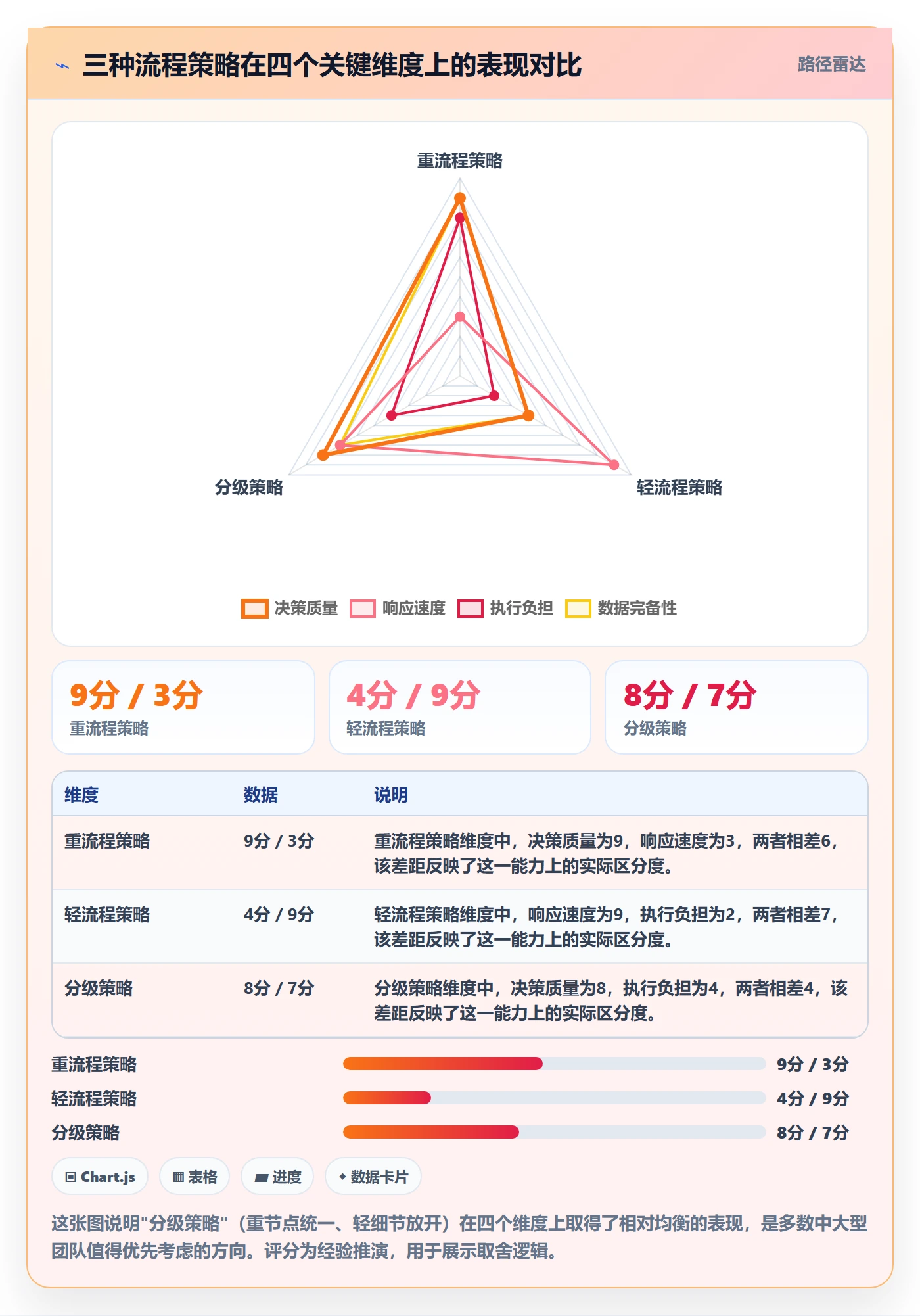 进度管理计划进度全流程:管理层流程优化与一文讲清
