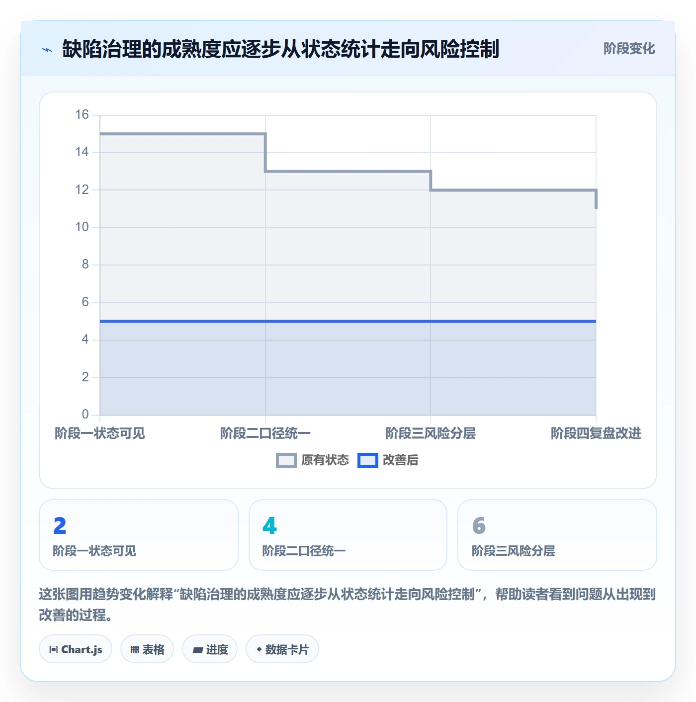 验证流程与规范:项目经理Bug / 缺陷实操方法关键指标