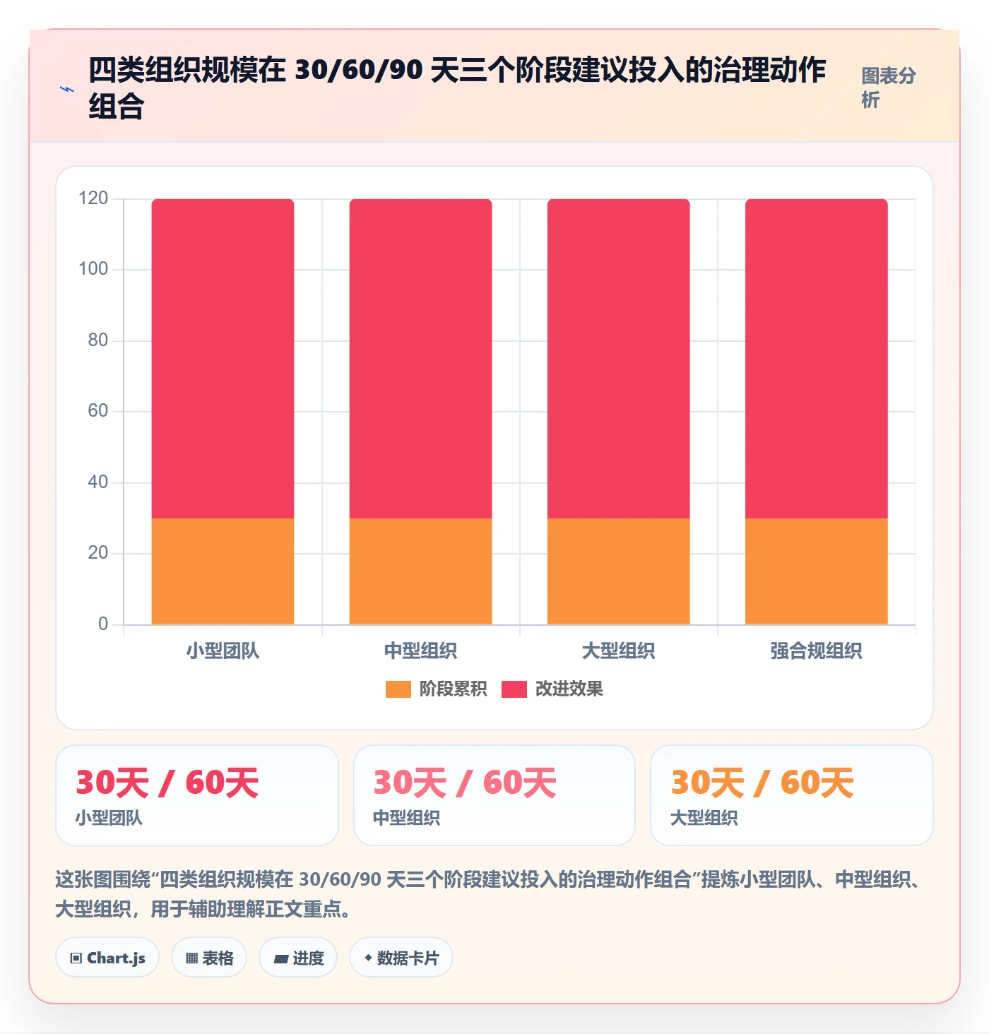 任务验收返工全流程:管理层协同管理与一文讲清