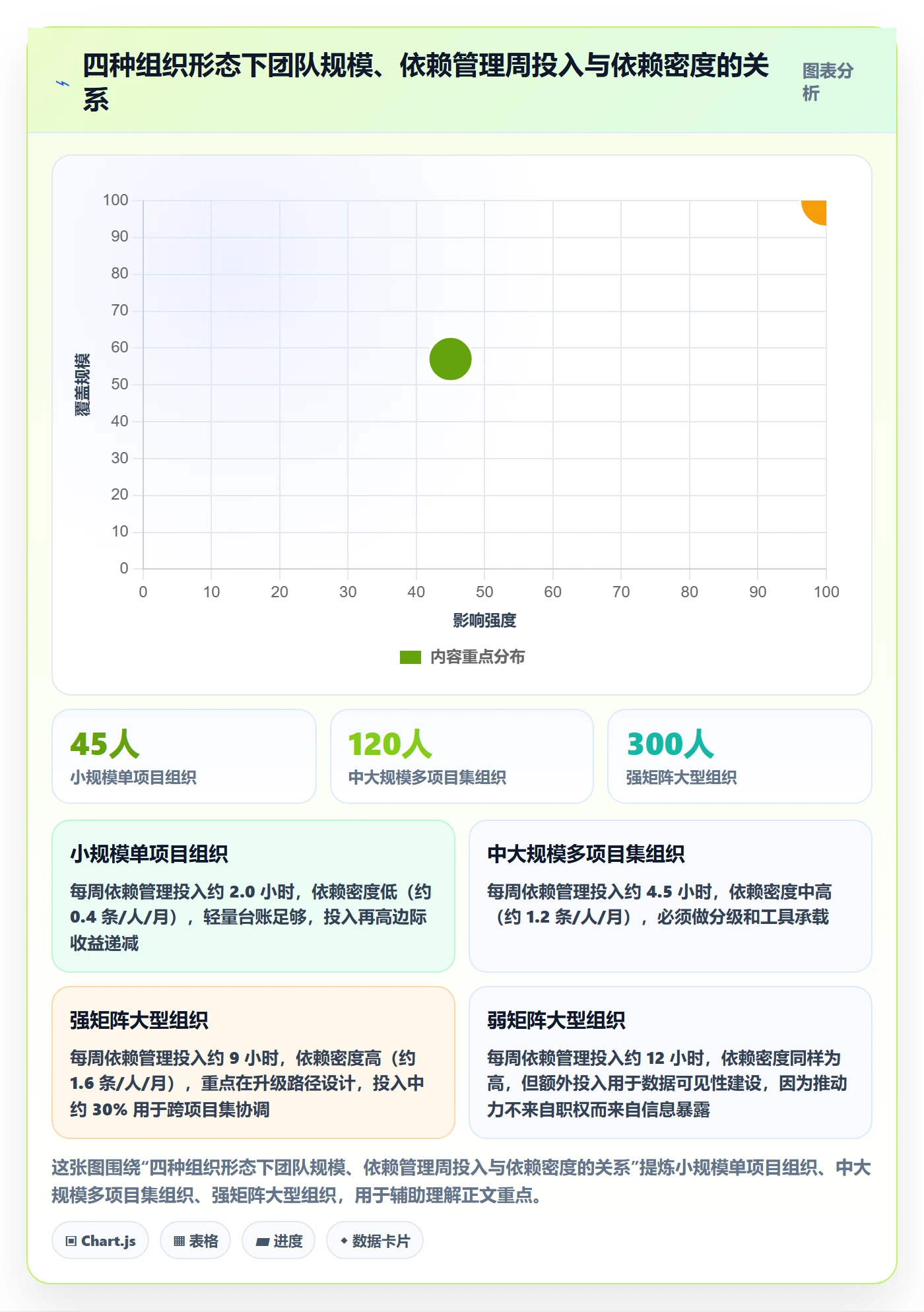 SS落地方案:跨部门团队开展任务依赖的协同管理案例解析