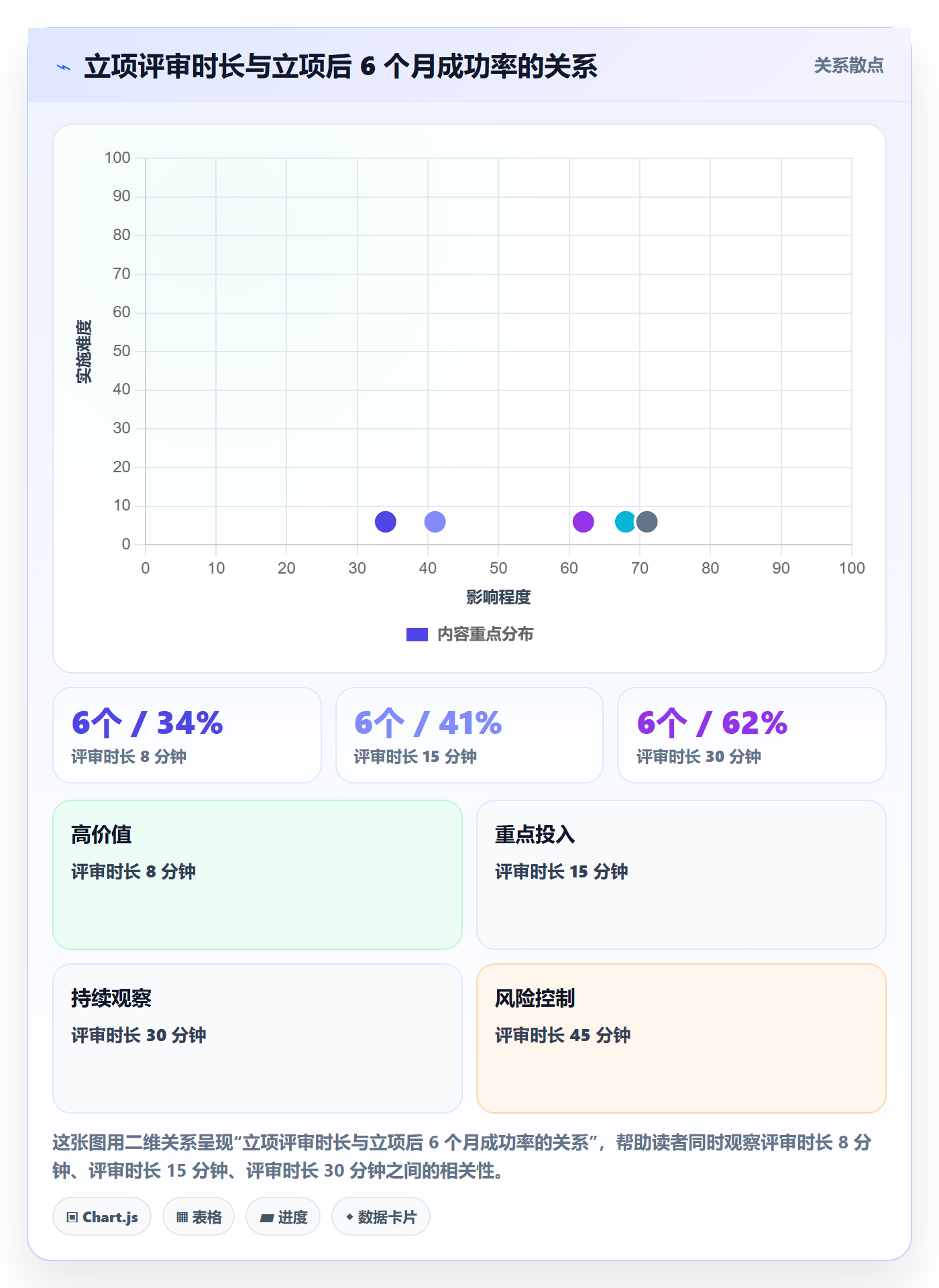 项目负责人管理方法大全：项目负责人项目立项制度设计落地清单