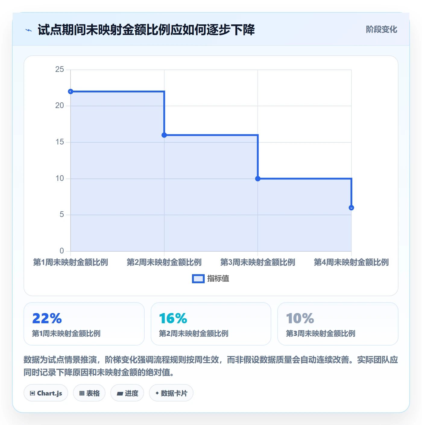 实际成本落地方案:跨部门团队开展成本管理的实操方法案例解析