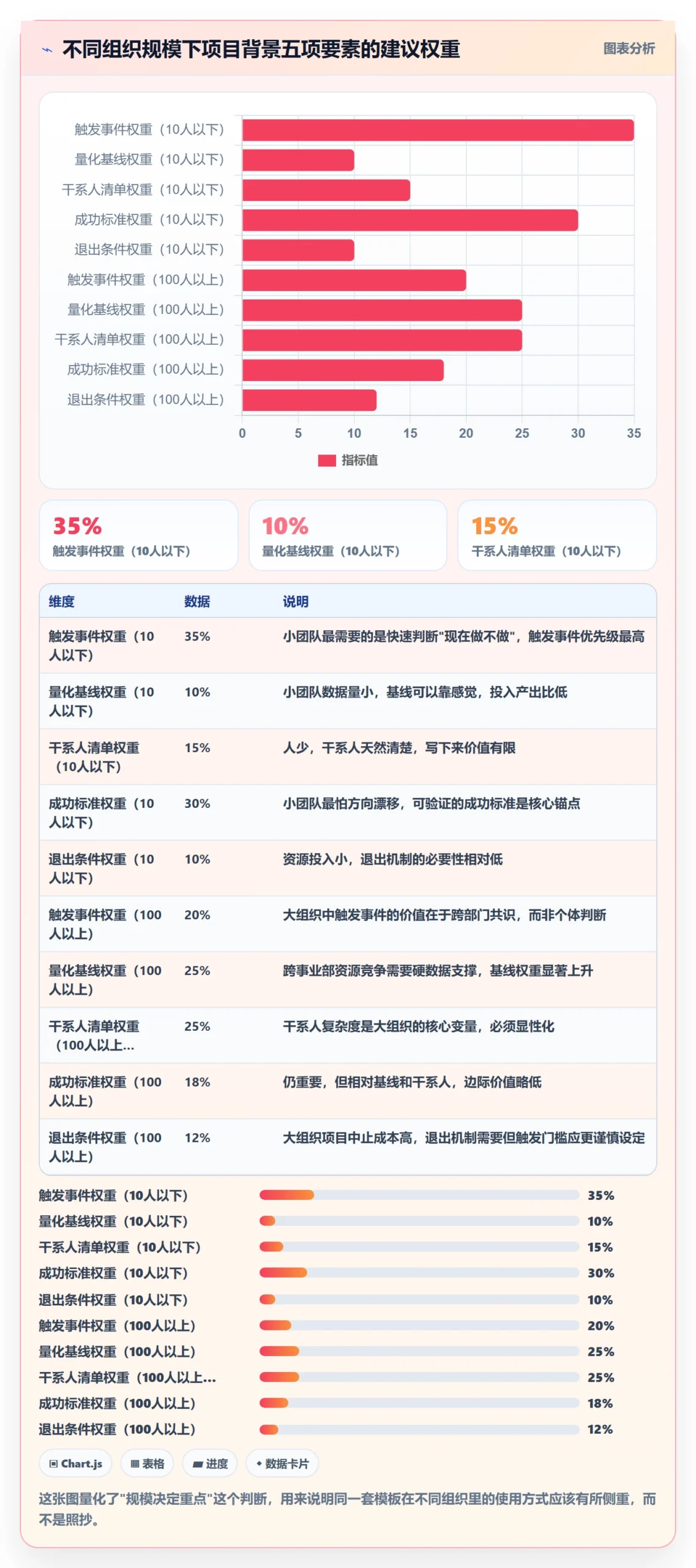 项目立项如何做好项目背景?跨部门团队效率提升与操作步骤