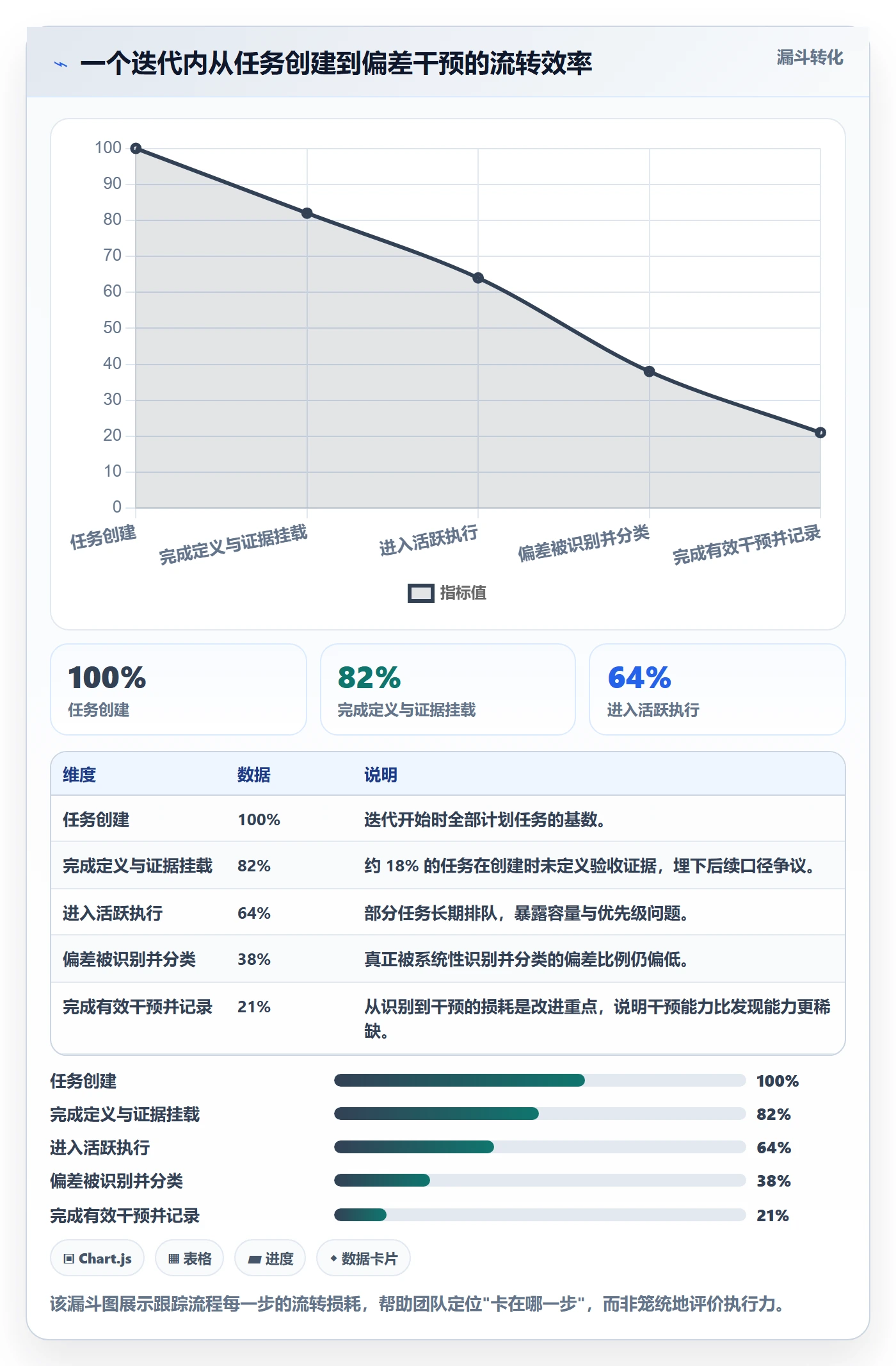 进度跟踪跟踪全流程:研发团队最佳实践与一文讲清