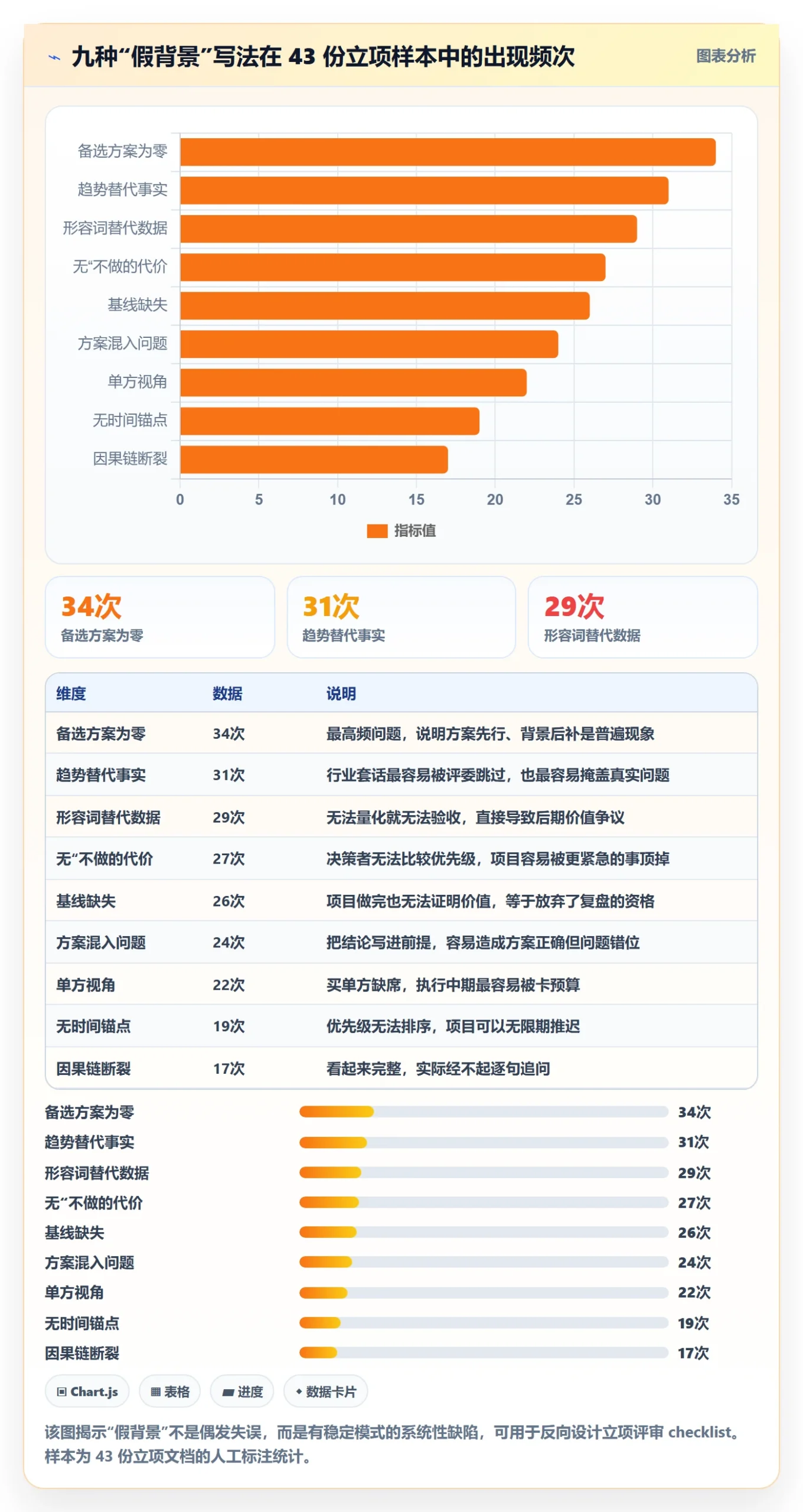 项目立项如何做好项目背景?研发团队制度设计与操作步骤