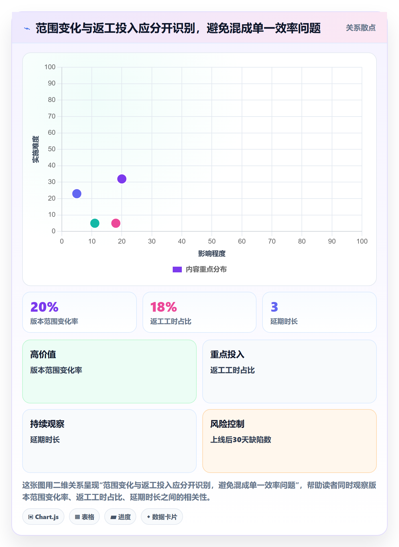 成本管理实际成本教程:研发团队效率提升,避坑指南