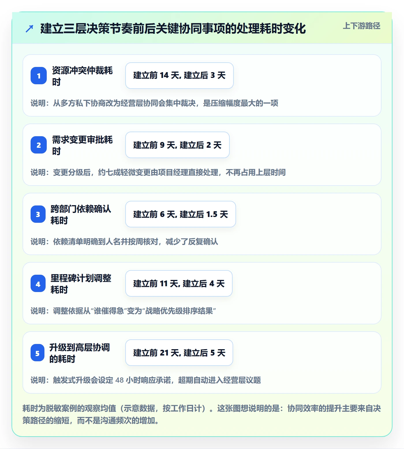 实施计划落地方案:管理层开展项目规划的协同管理案例解析