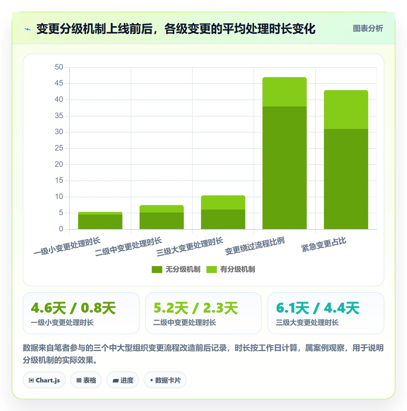 计划版本最佳实践：企业管理者项目规划数据分析，常见问题