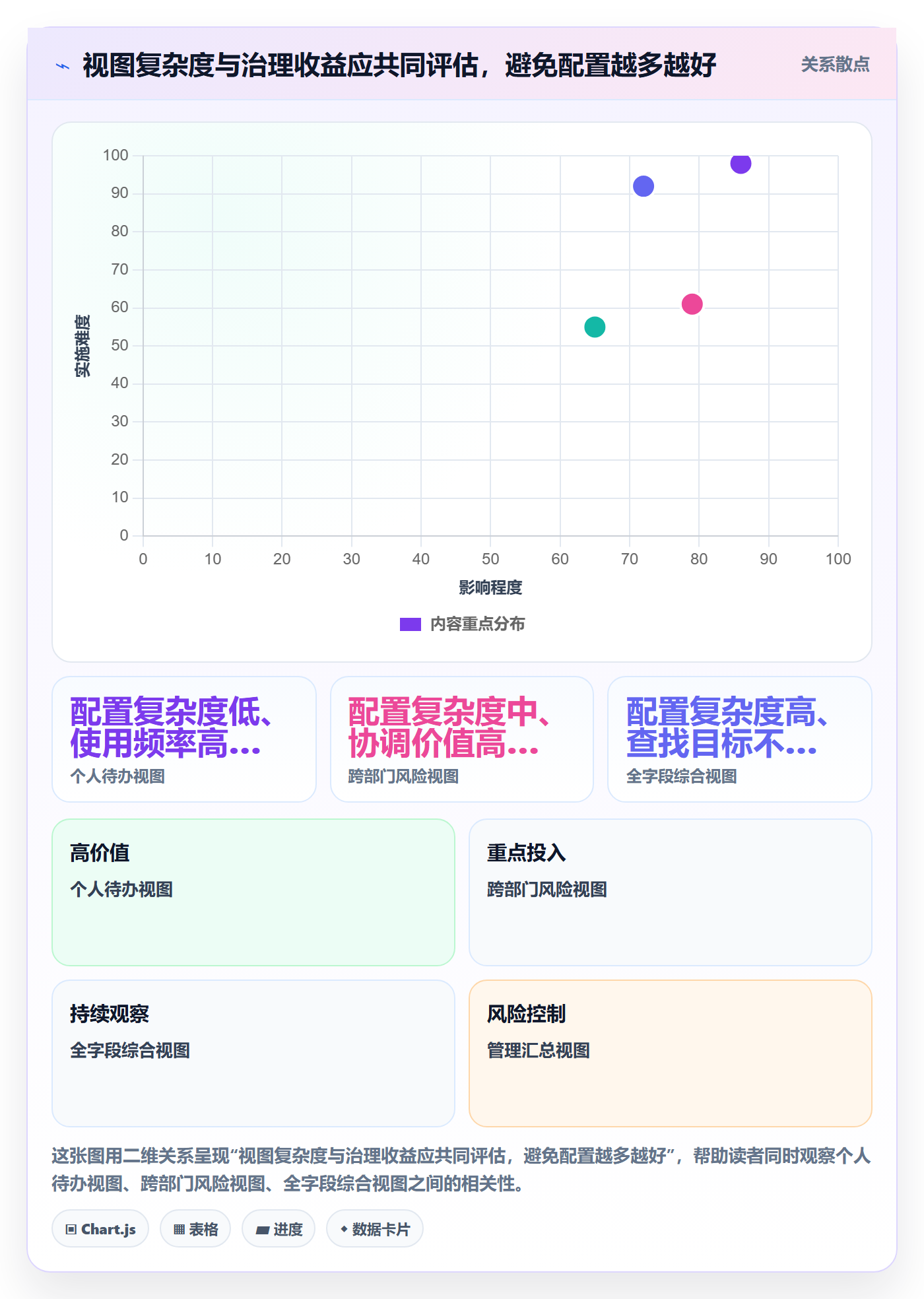 分组管理指南:跨部门团队如何做好列表视图,效率提升全流程