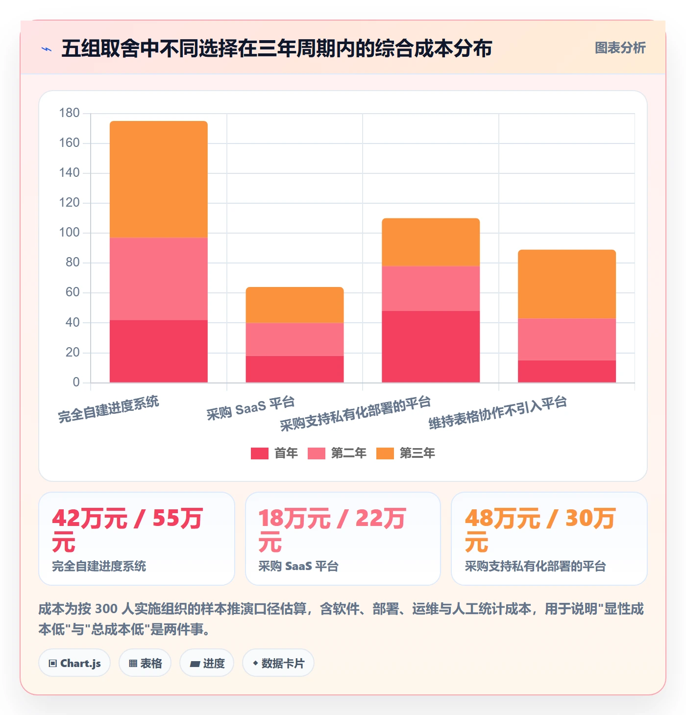 项目进度流程与规范：实施团队进度管理实操方法关键指标