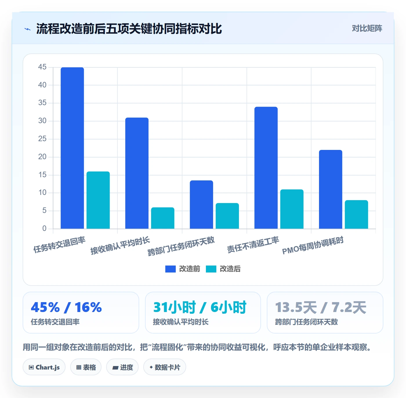 转交最佳实践:PMO任务分派协同管理,常见问题