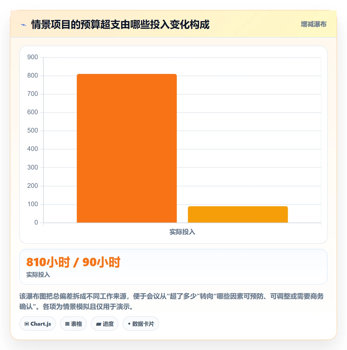 人力成本流程与规范:实施团队成本管理制度设计关键指标