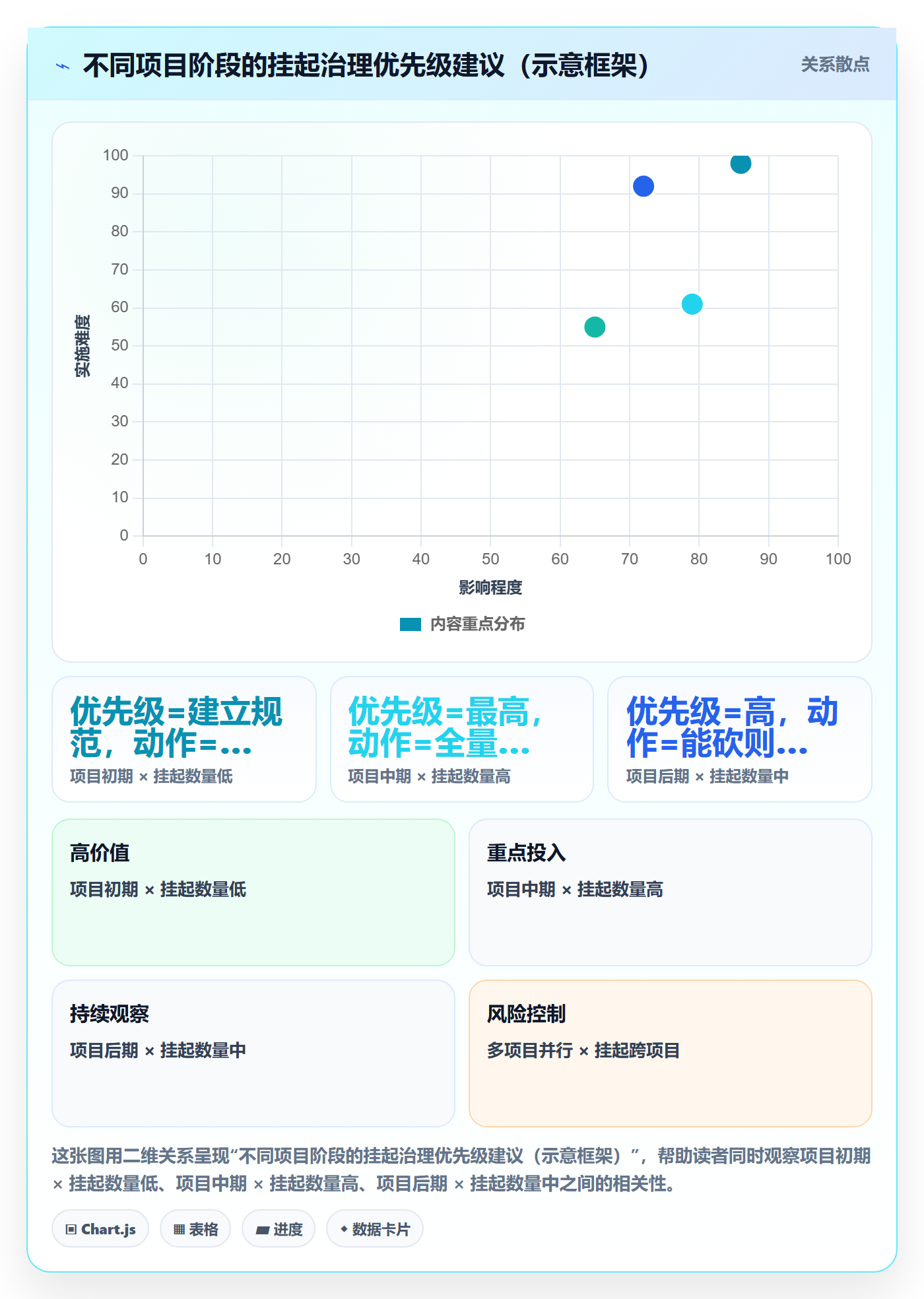 挂起管理方法大全:项目负责人任务执行效率提升落地清单
