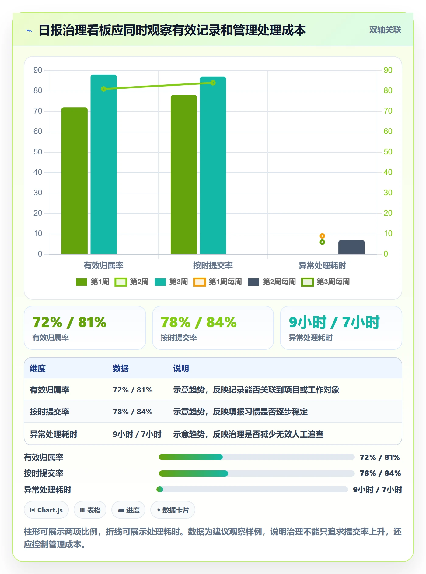 工时表如何做好日报工时?PMO实操方法与操作步骤