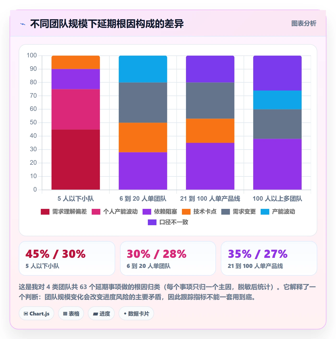 跟踪流程与规范：产品经理进度跟踪风险控制关键指标