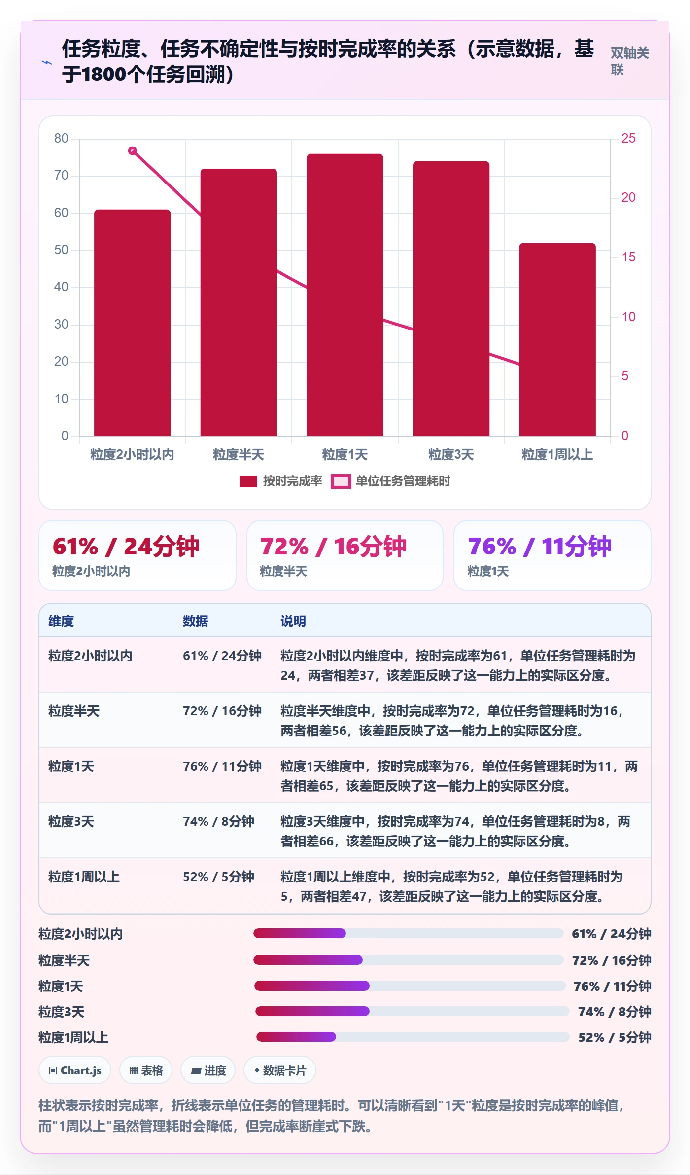 协作人最佳实践:项目负责人任务管理落地方案,常见问题