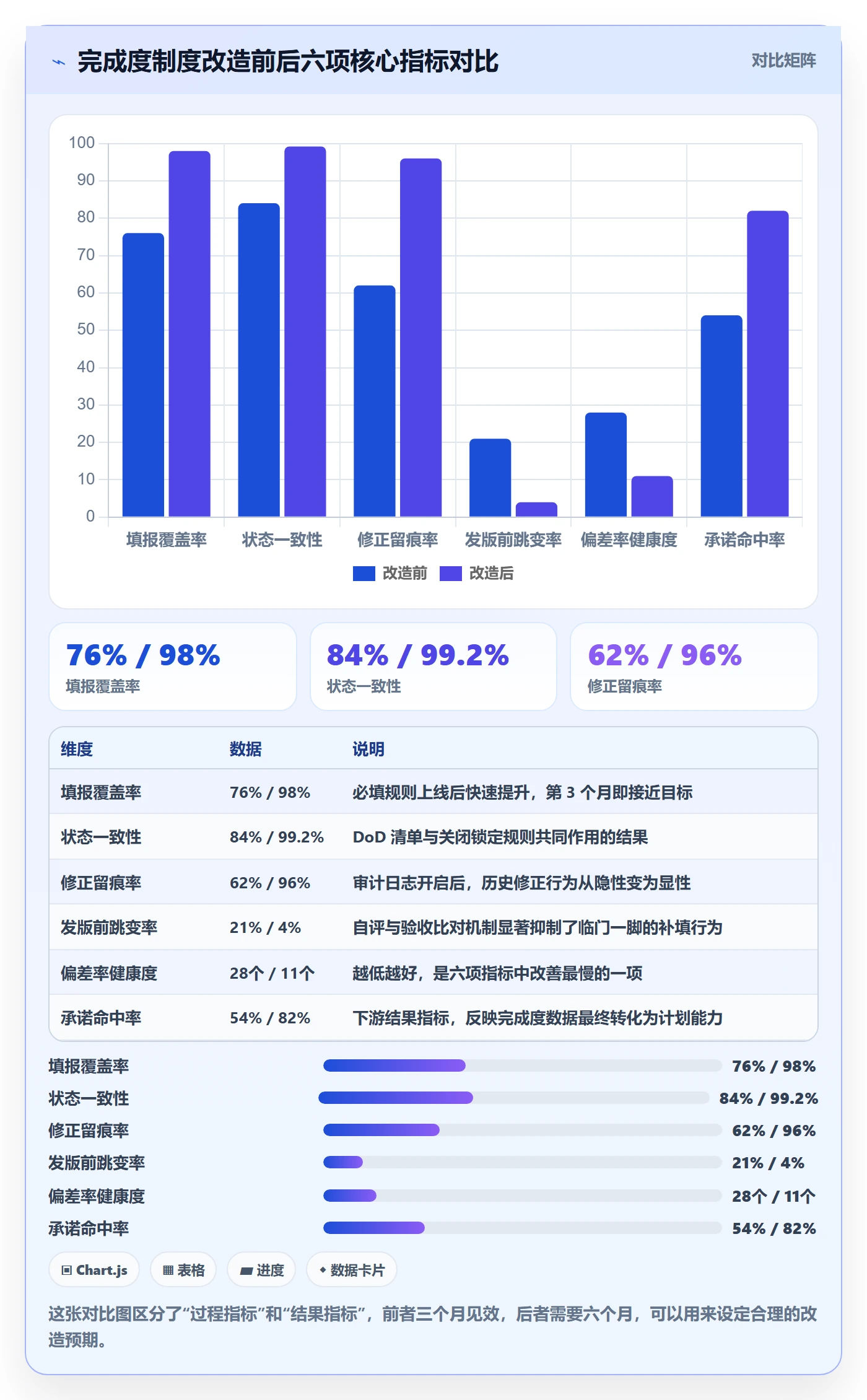 完成度流程与规范:项目成员任务属性制度设计关键指标