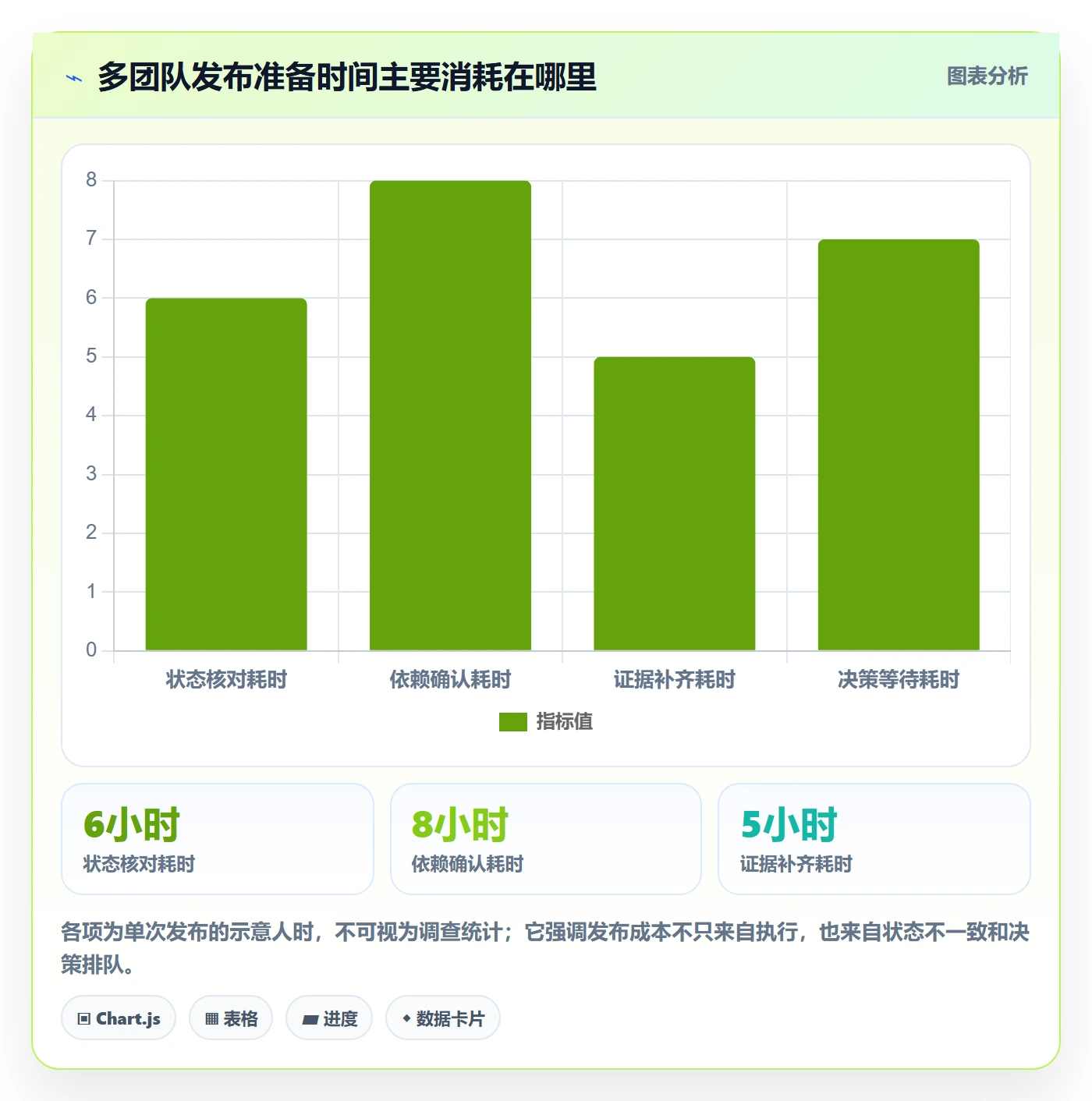 发布最佳实践：管理层发布管理效率提升，常见问题