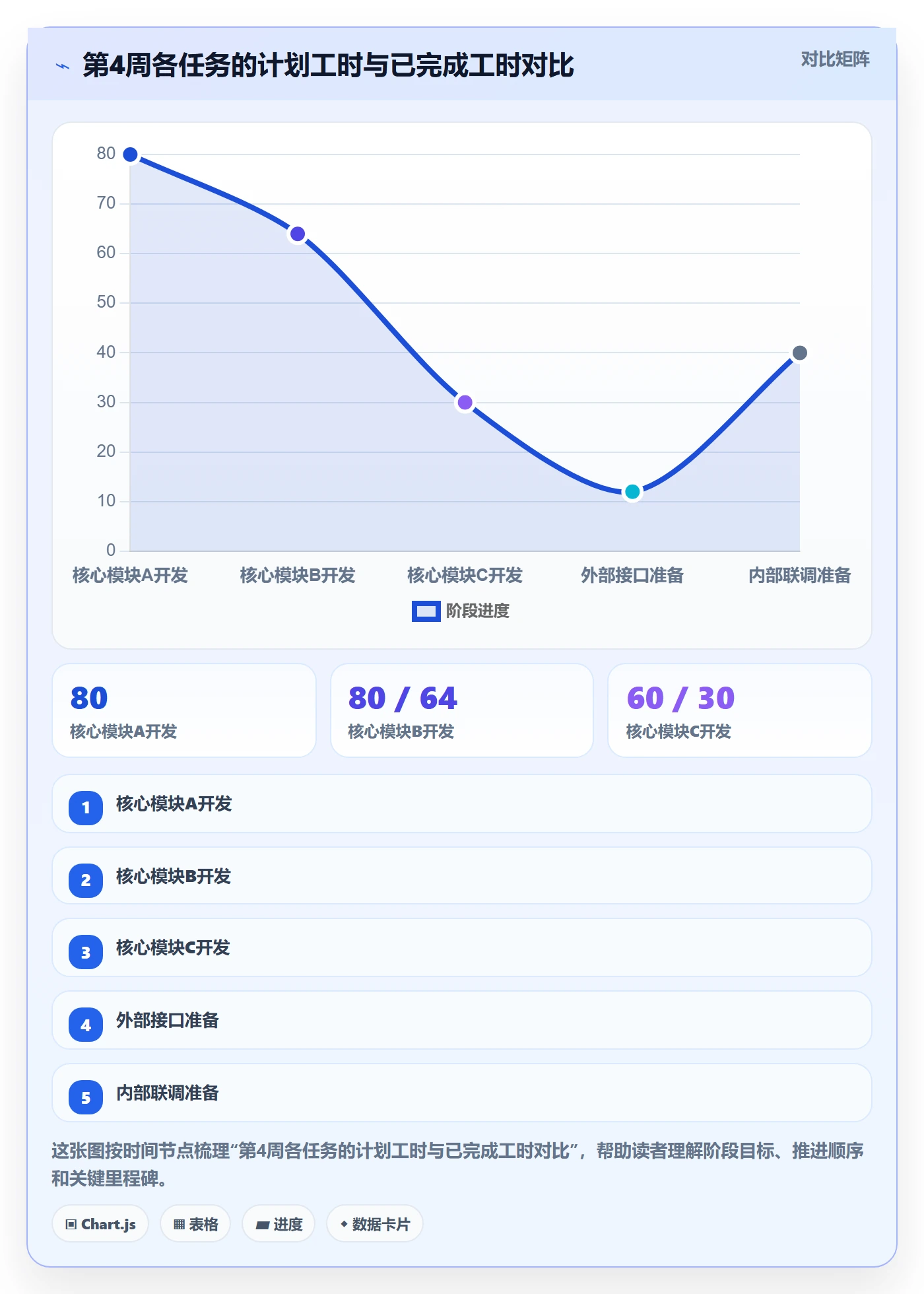 实际进度落地方案:项目经理开展进度管理的数据分析案例解析