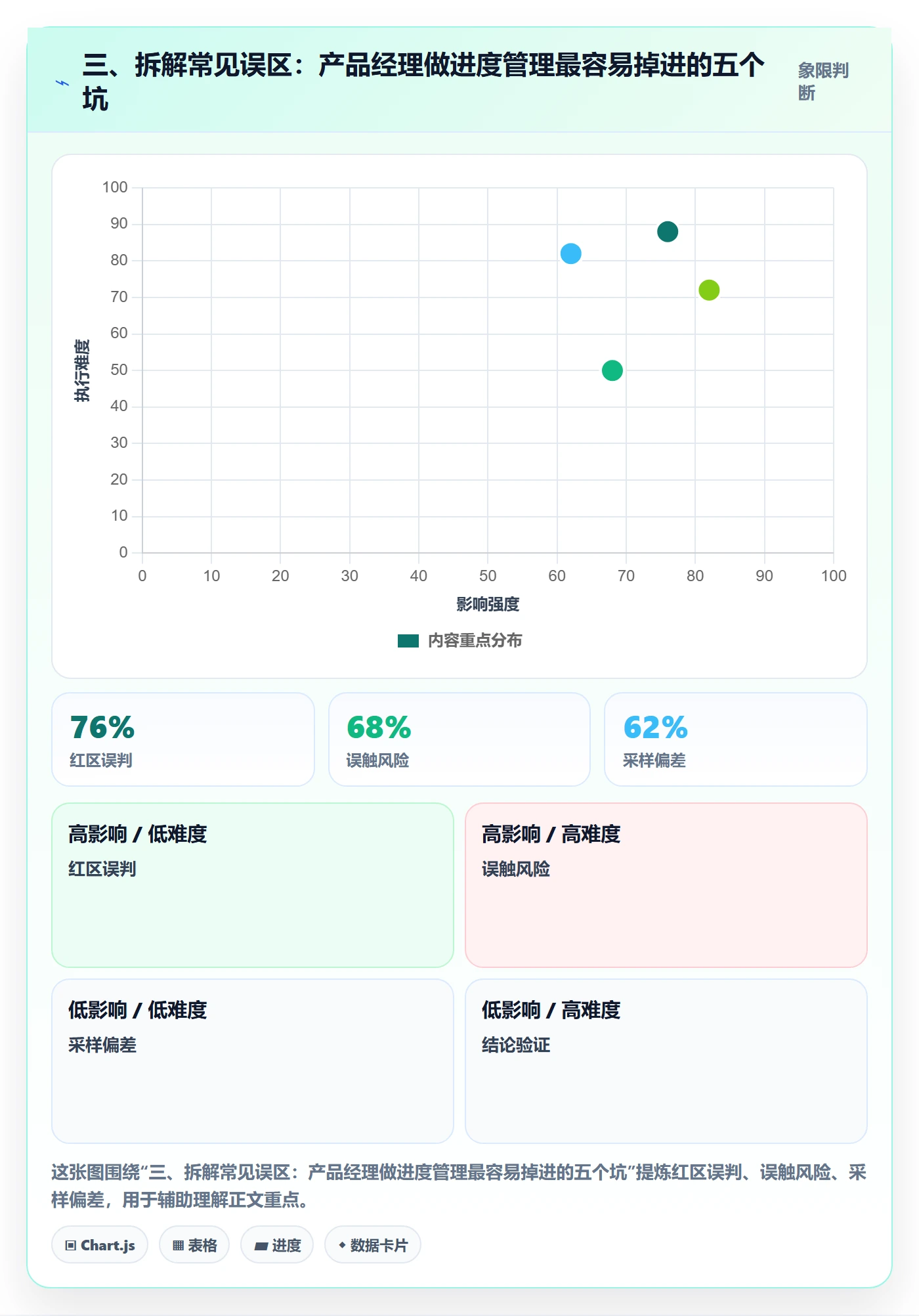三、拆解常见误区：产品经理做进度管理最容易掉进的五个坑