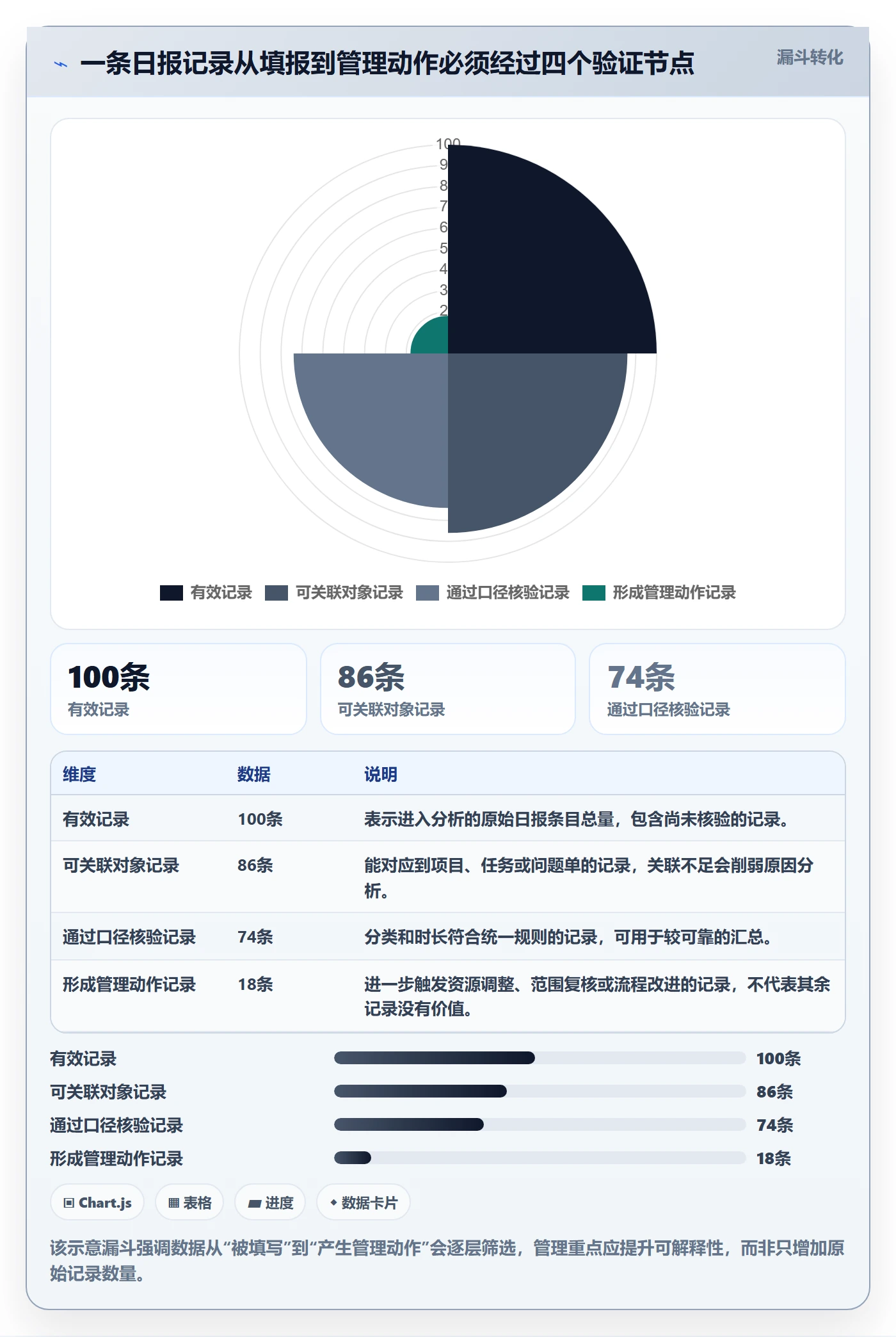 工时表如何做好日报工时？管理层数据分析与操作步骤