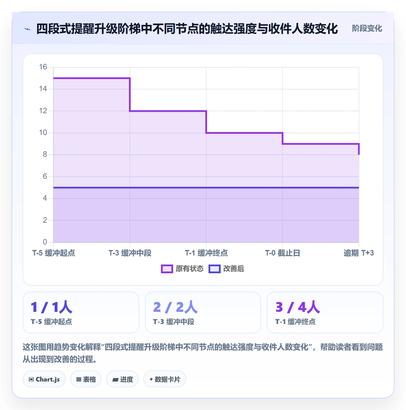 任务提醒提前提醒教程:项目负责人实操方法,避坑指南