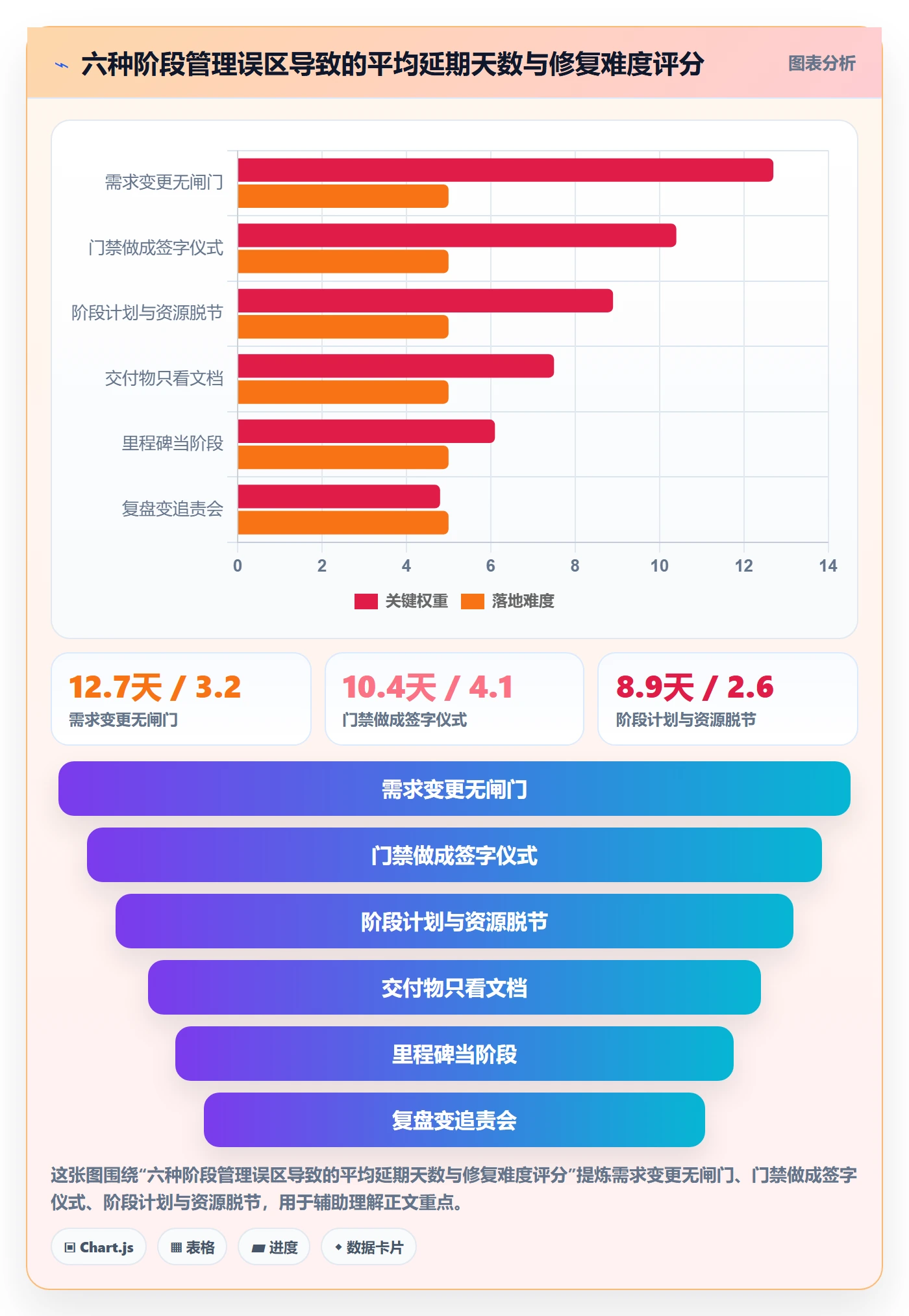 阶段管理指南:项目负责人如何做好项目阶段,落地方案全流程