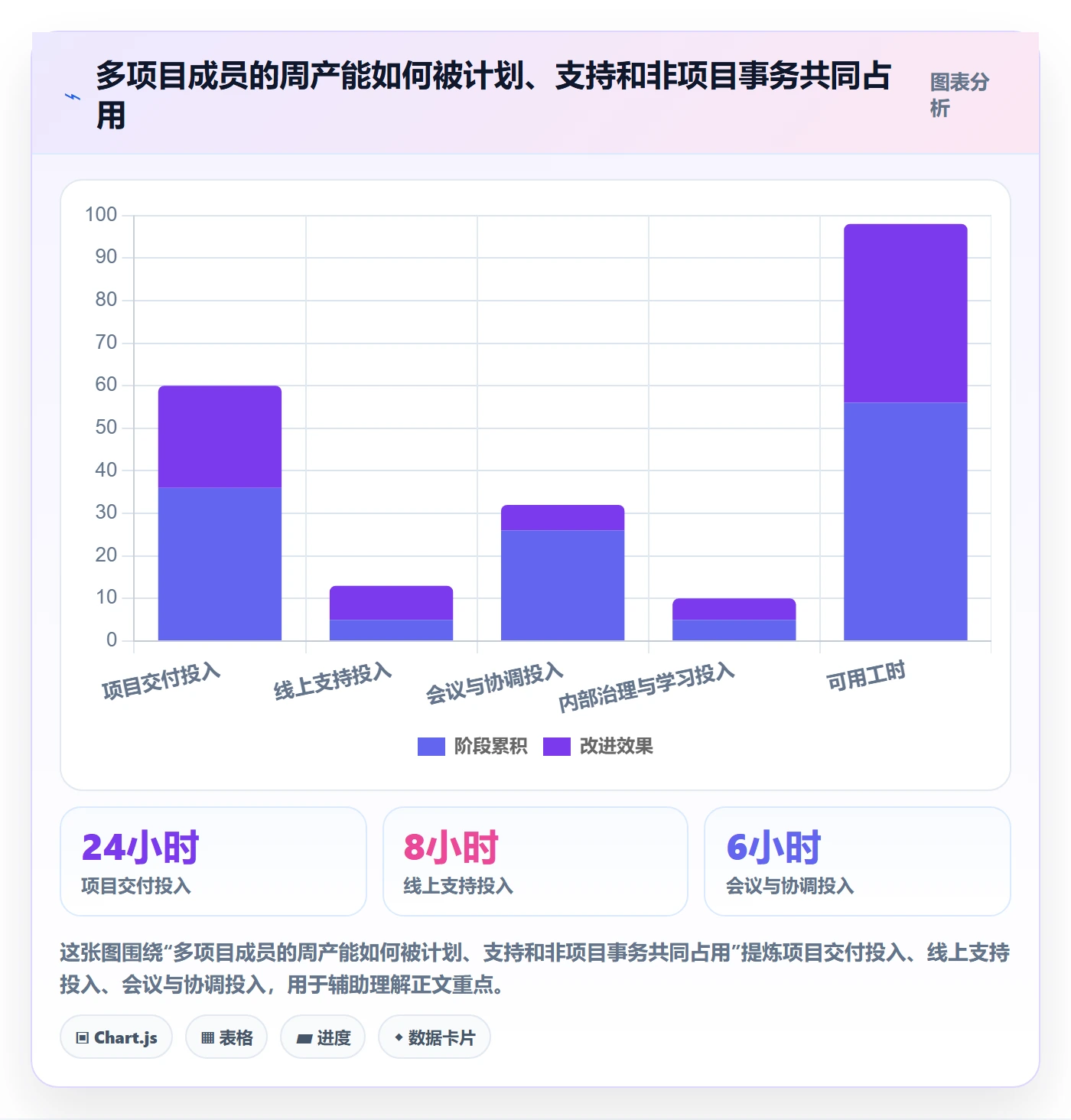 项目工时管理指南:PMO如何做好工时表,协同管理全流程