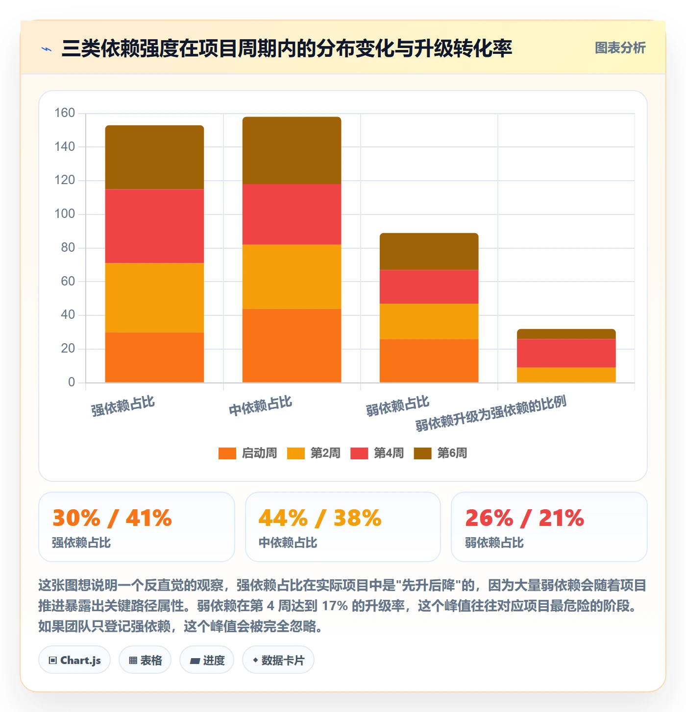 FF落地方案:跨部门团队开展任务依赖的落地方案案例解析