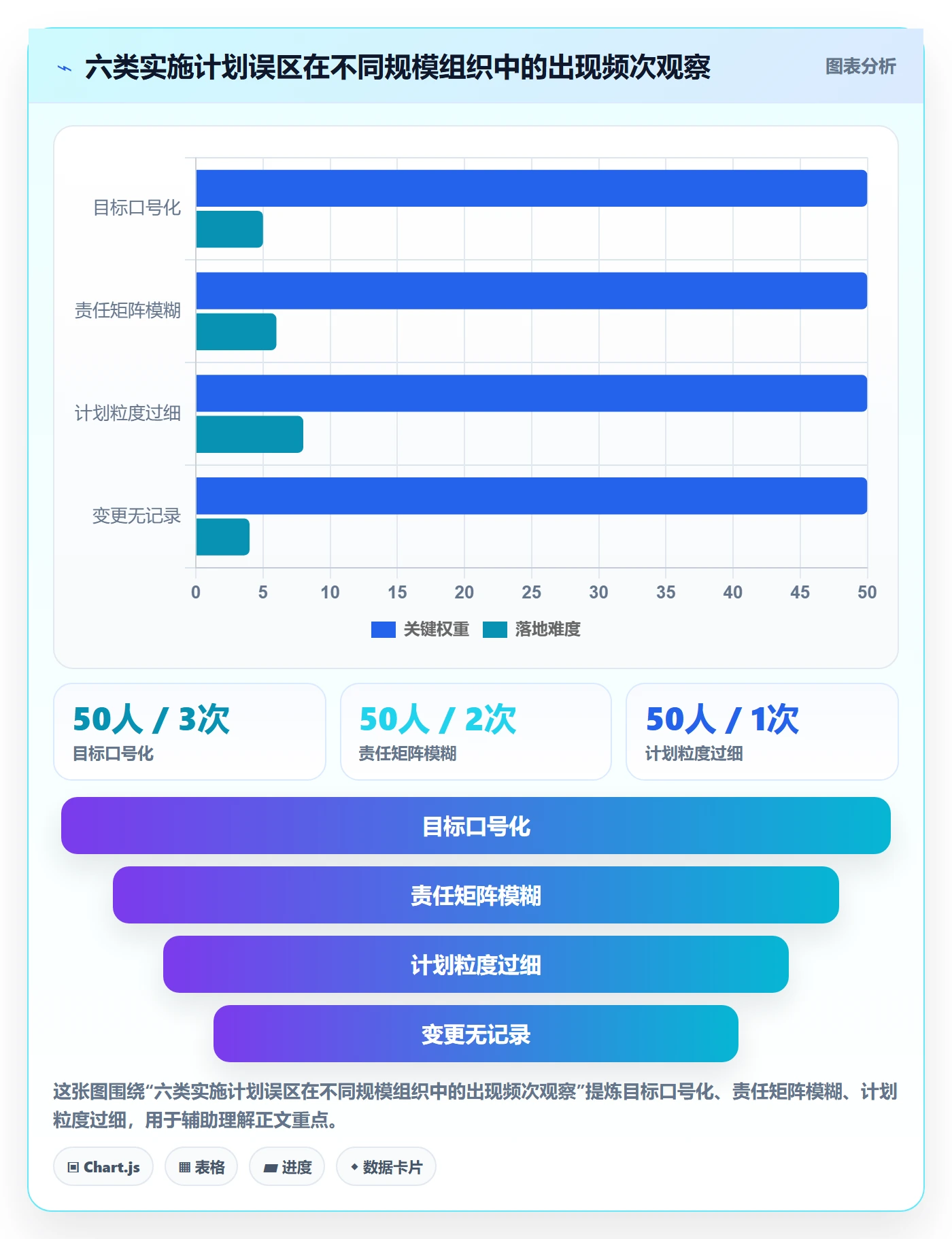 项目规划如何做好实施计划？企业管理者落地方案与操作步骤