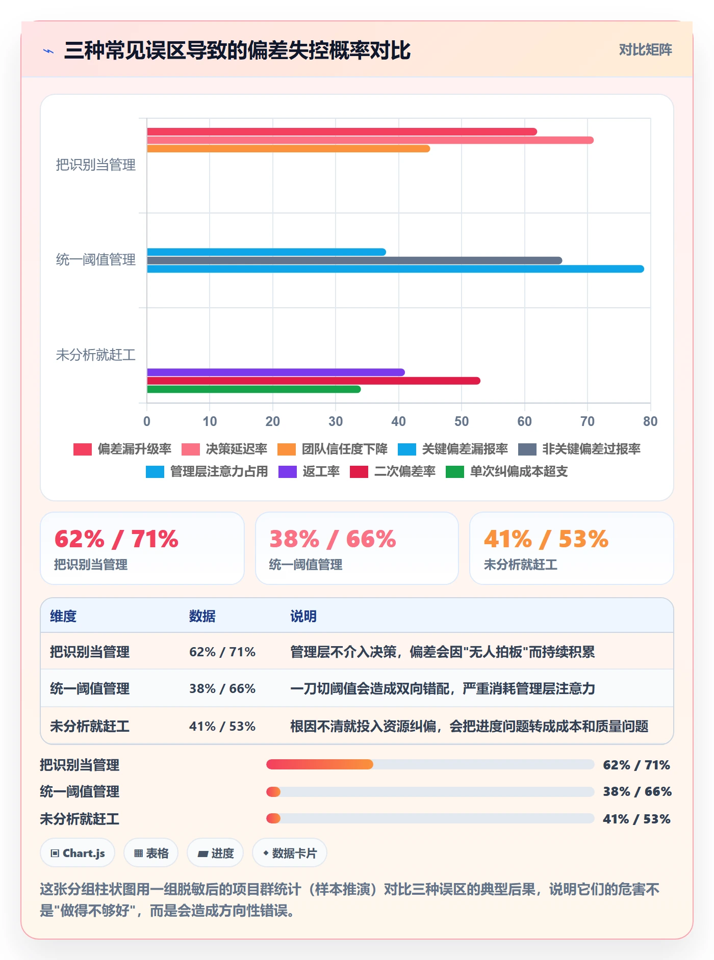 进度偏差管理指南：管理层如何做好进度管理，实操方法全流程