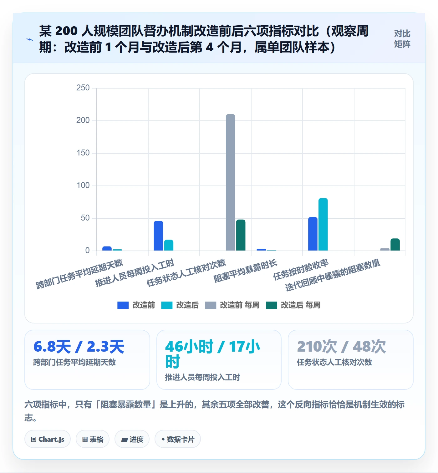 任务提醒督办教程:产品经理最佳实践,避坑指南