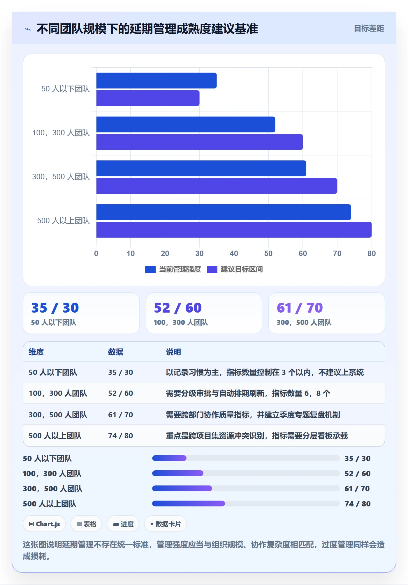 延期流程与规范:跨部门团队任务执行数据分析关键指标