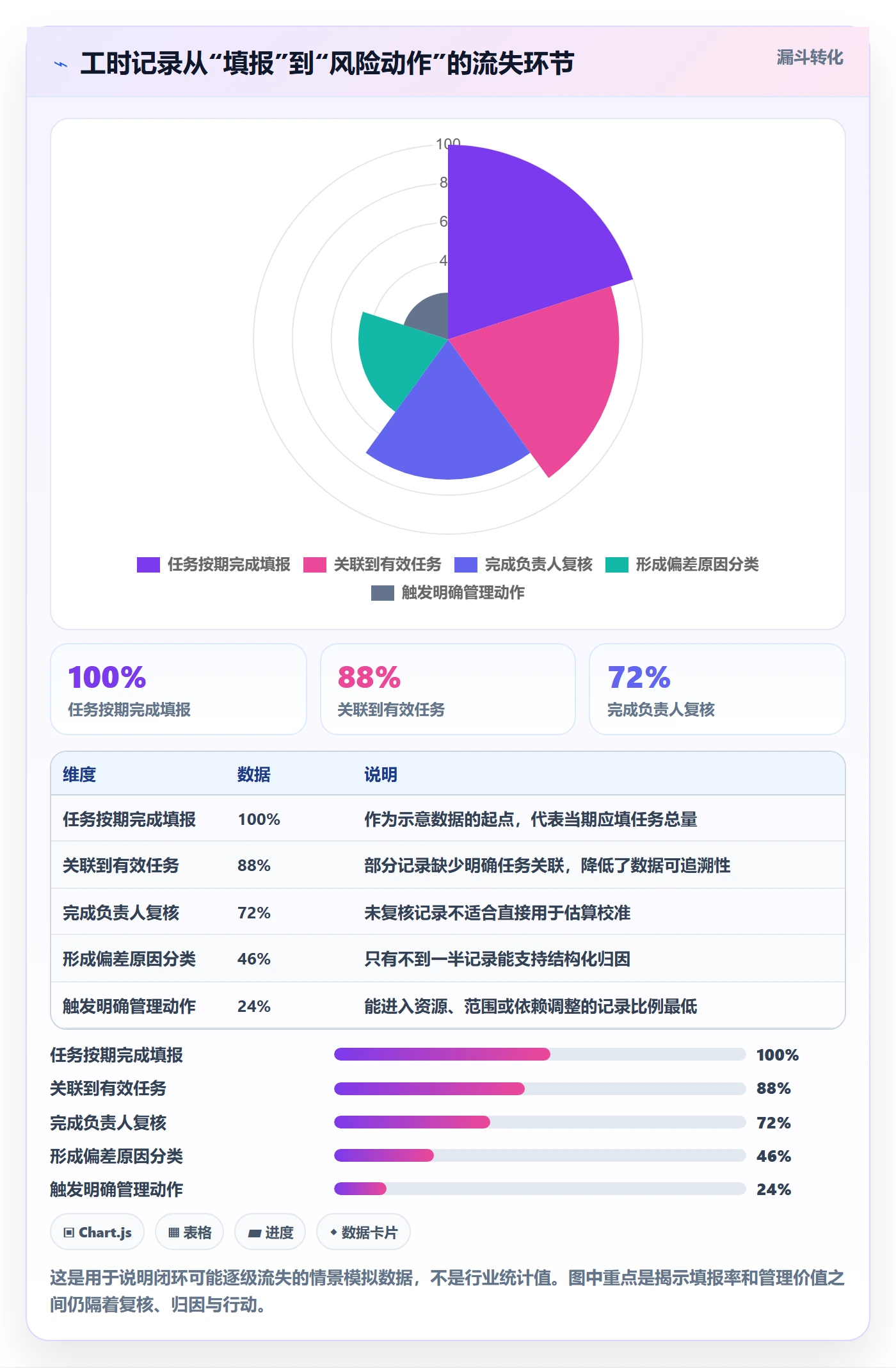 工时表任务工时全流程：项目经理风险控制与一文讲清