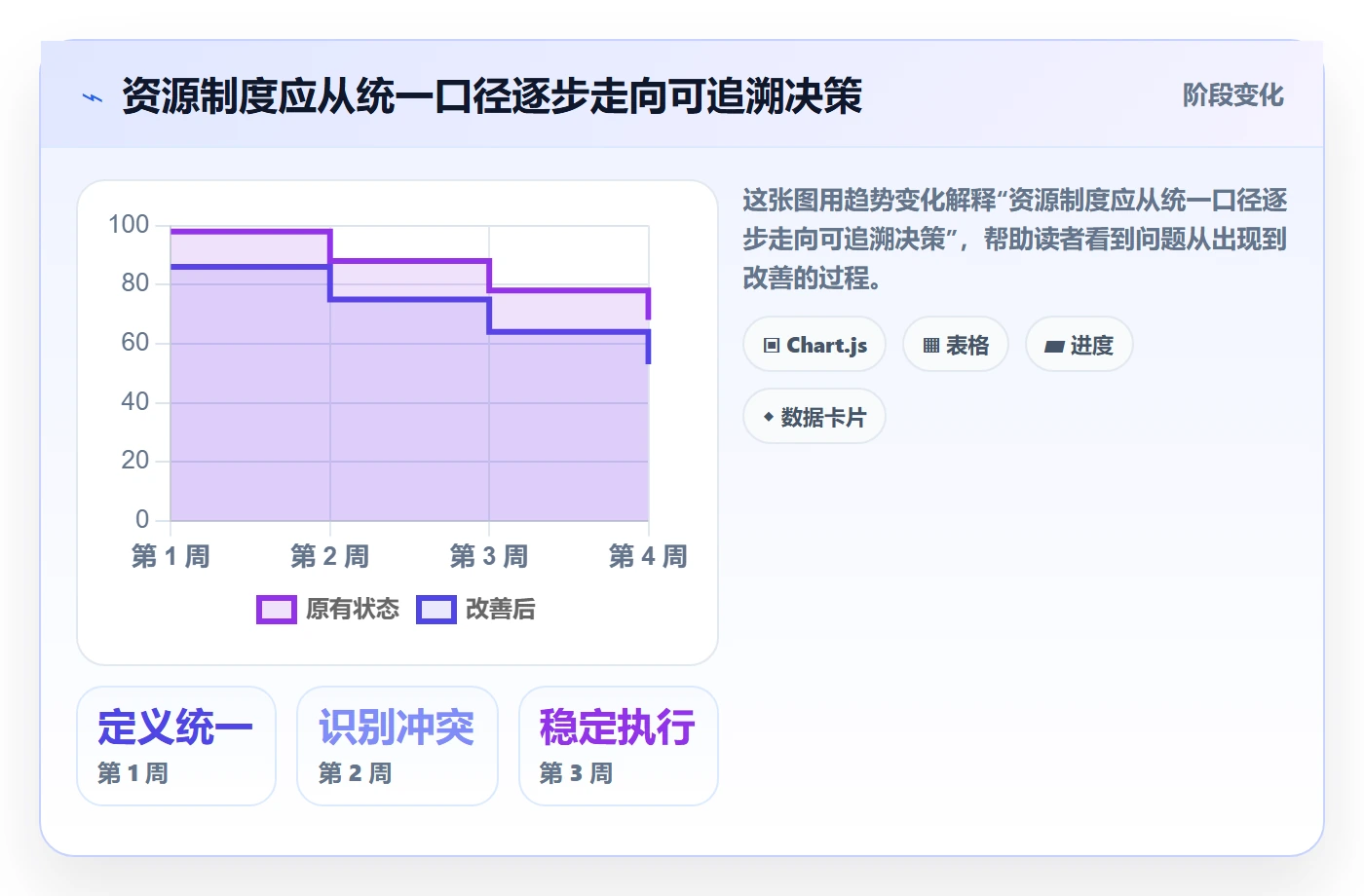 资源平衡最佳实践:项目经理资源负载制度设计,常见问题